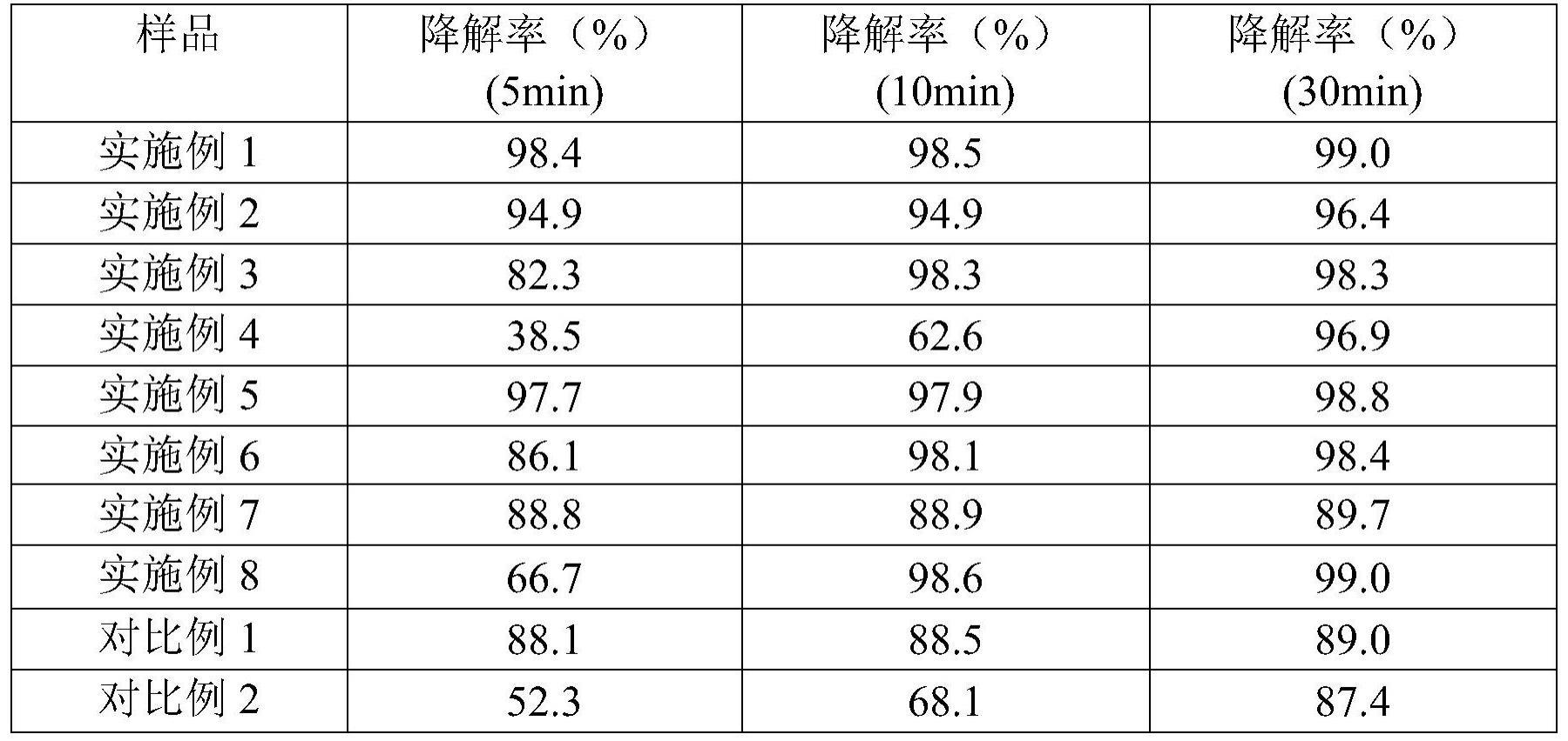 一种多孔陶瓷催化剂及其制备方法与应用