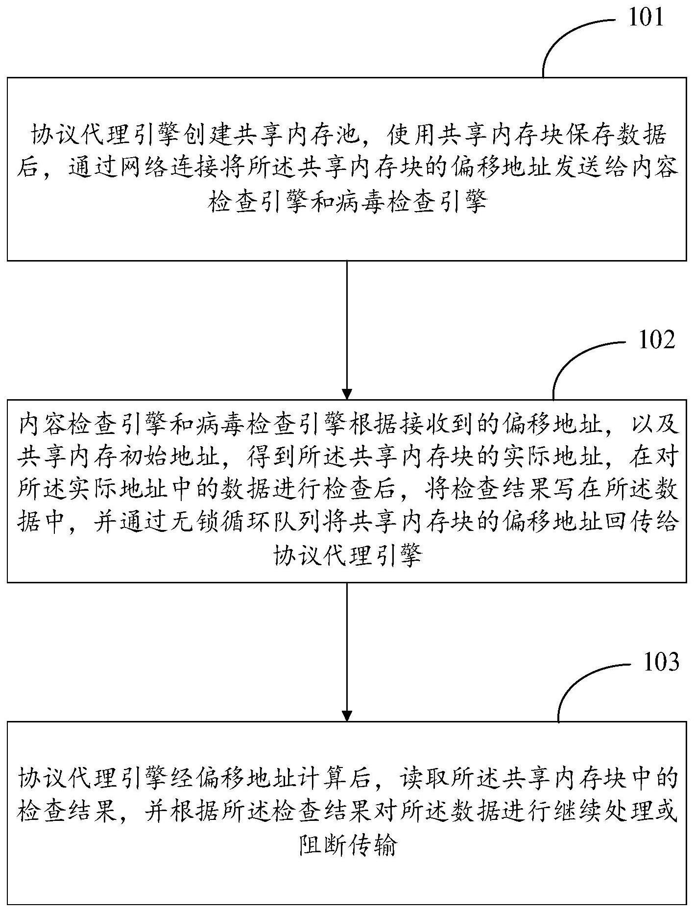 一种数据传输方法