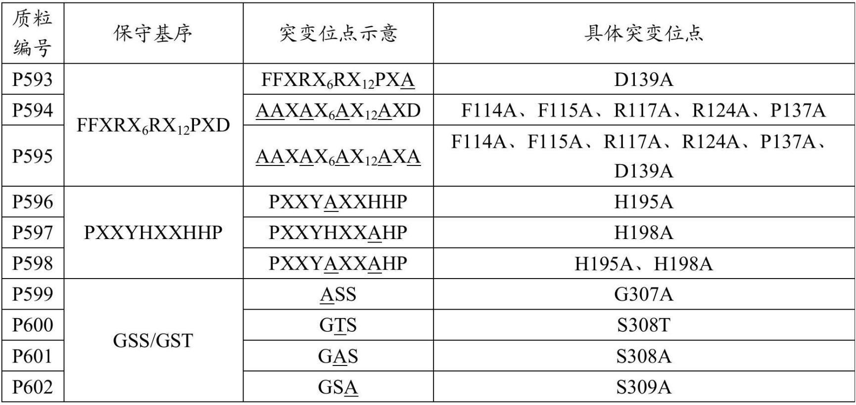 工程化改造的的制作方法