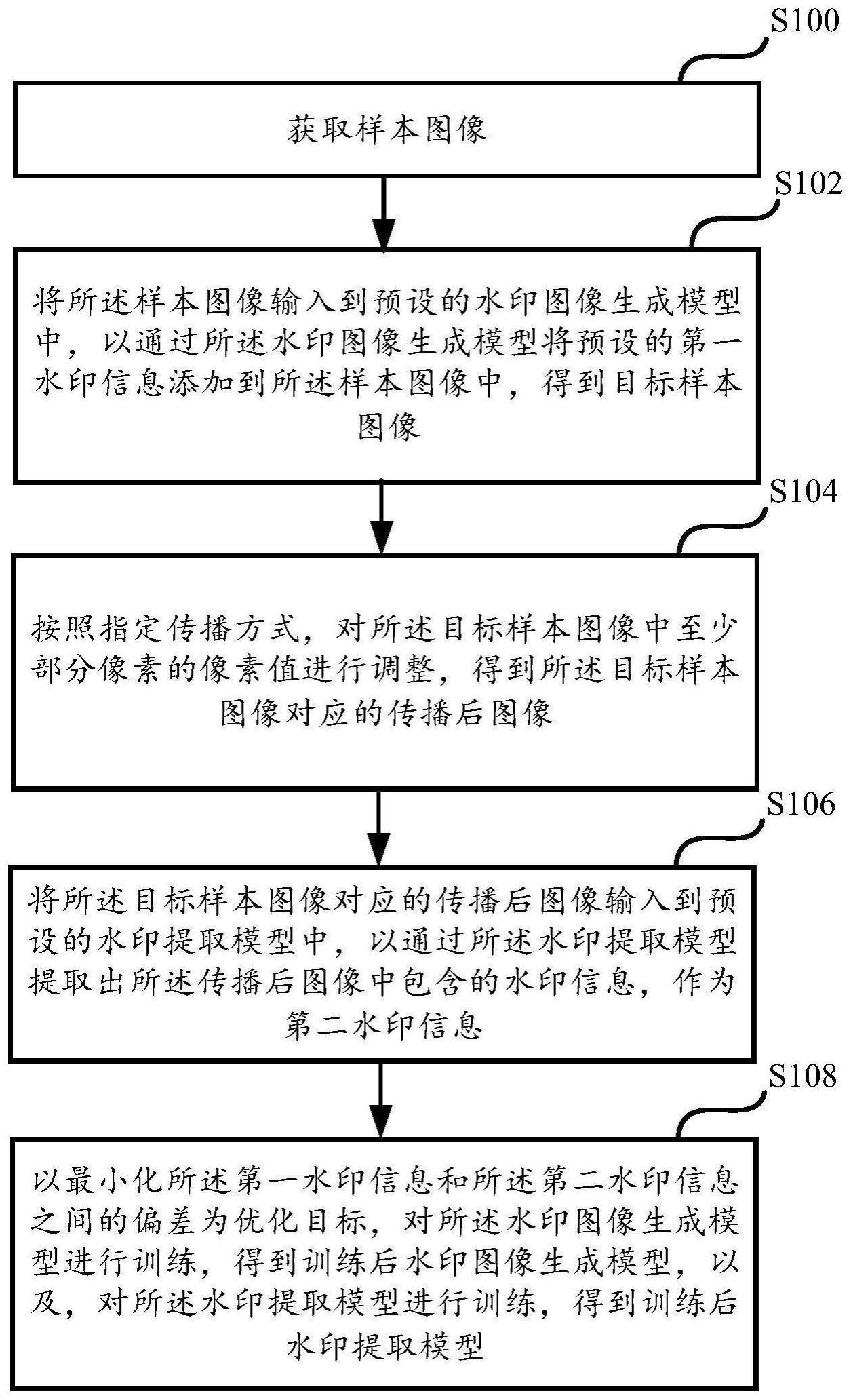 模型训练的制作方法