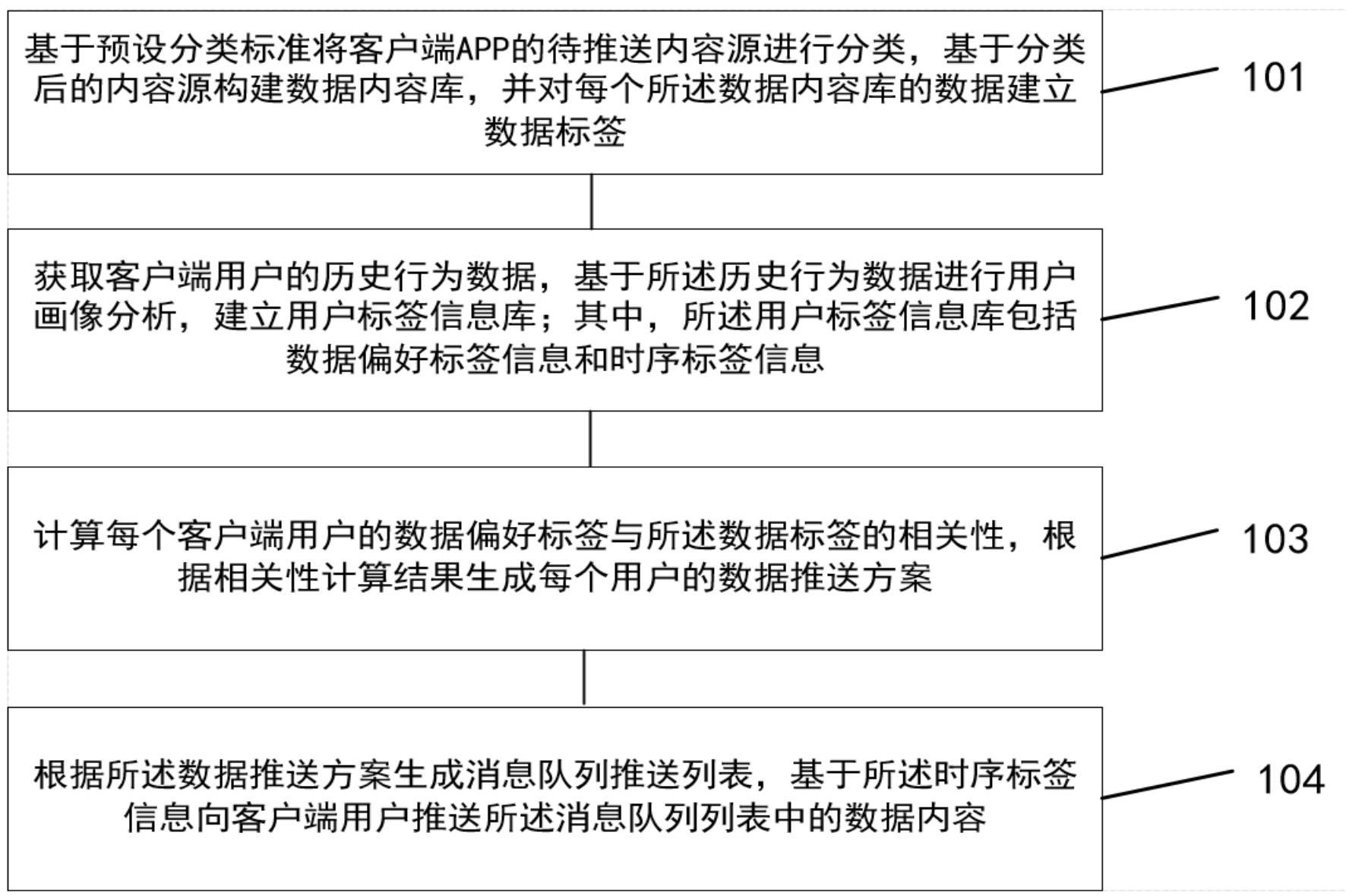 一种客户端的制作方法