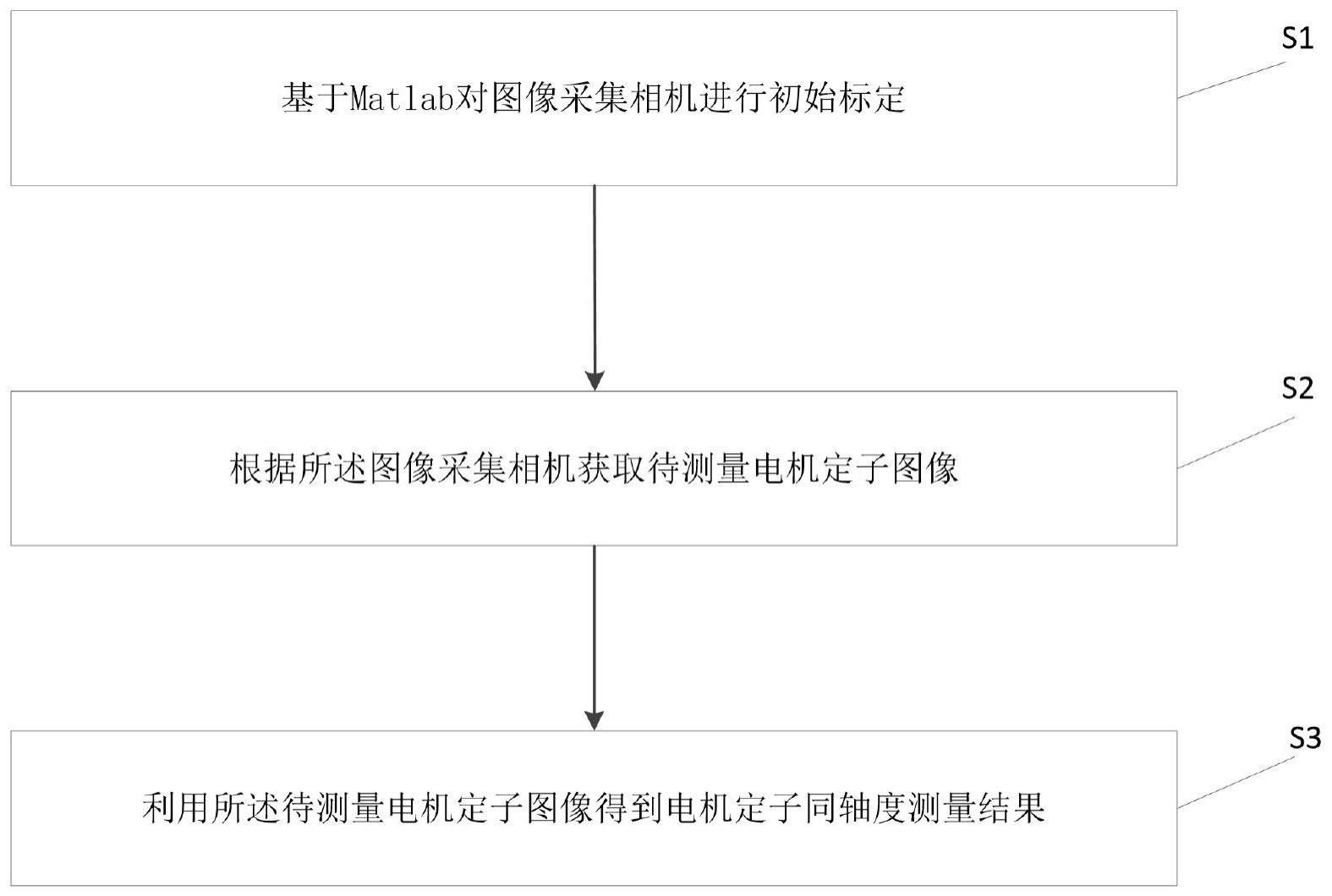 一种电机定子同轴度测量方法及装置