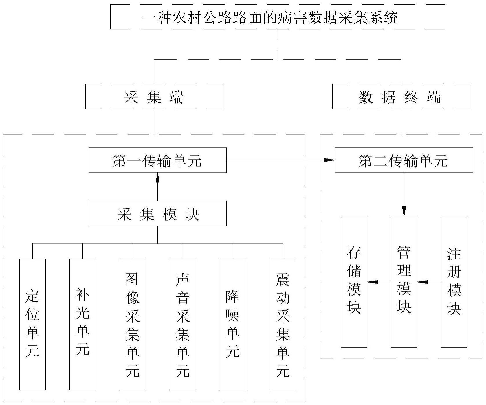 一种农村公路路面的病害数据采集方法及系统与流程