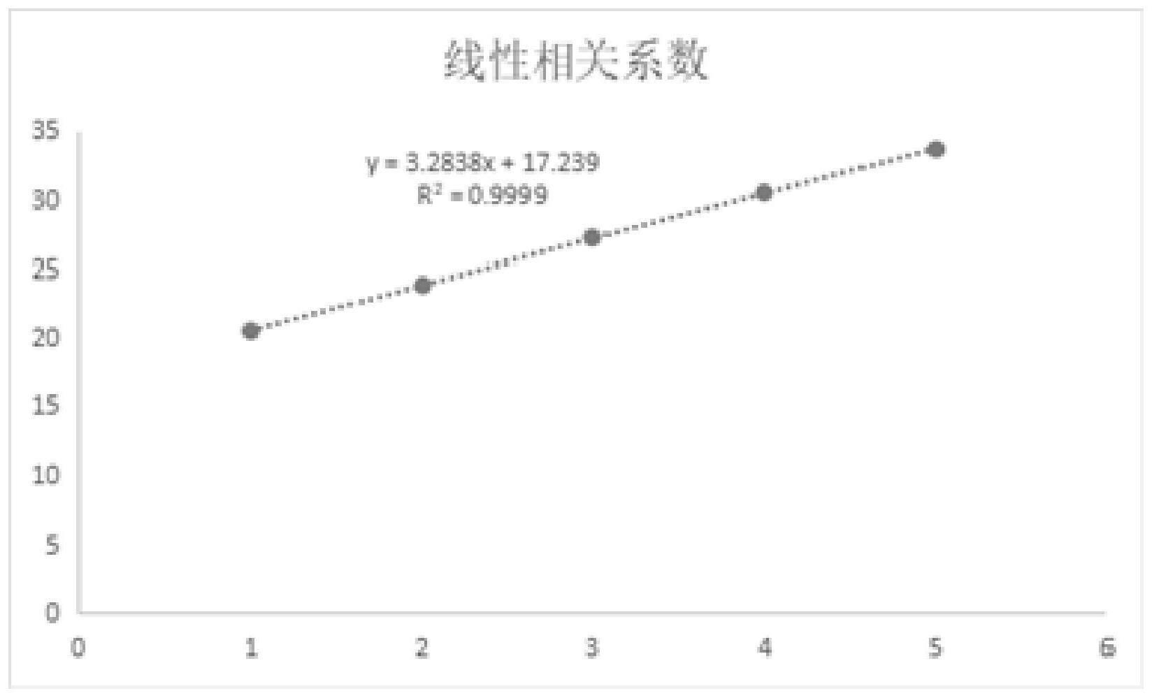 一种高纯度粪便病原体的制作方法