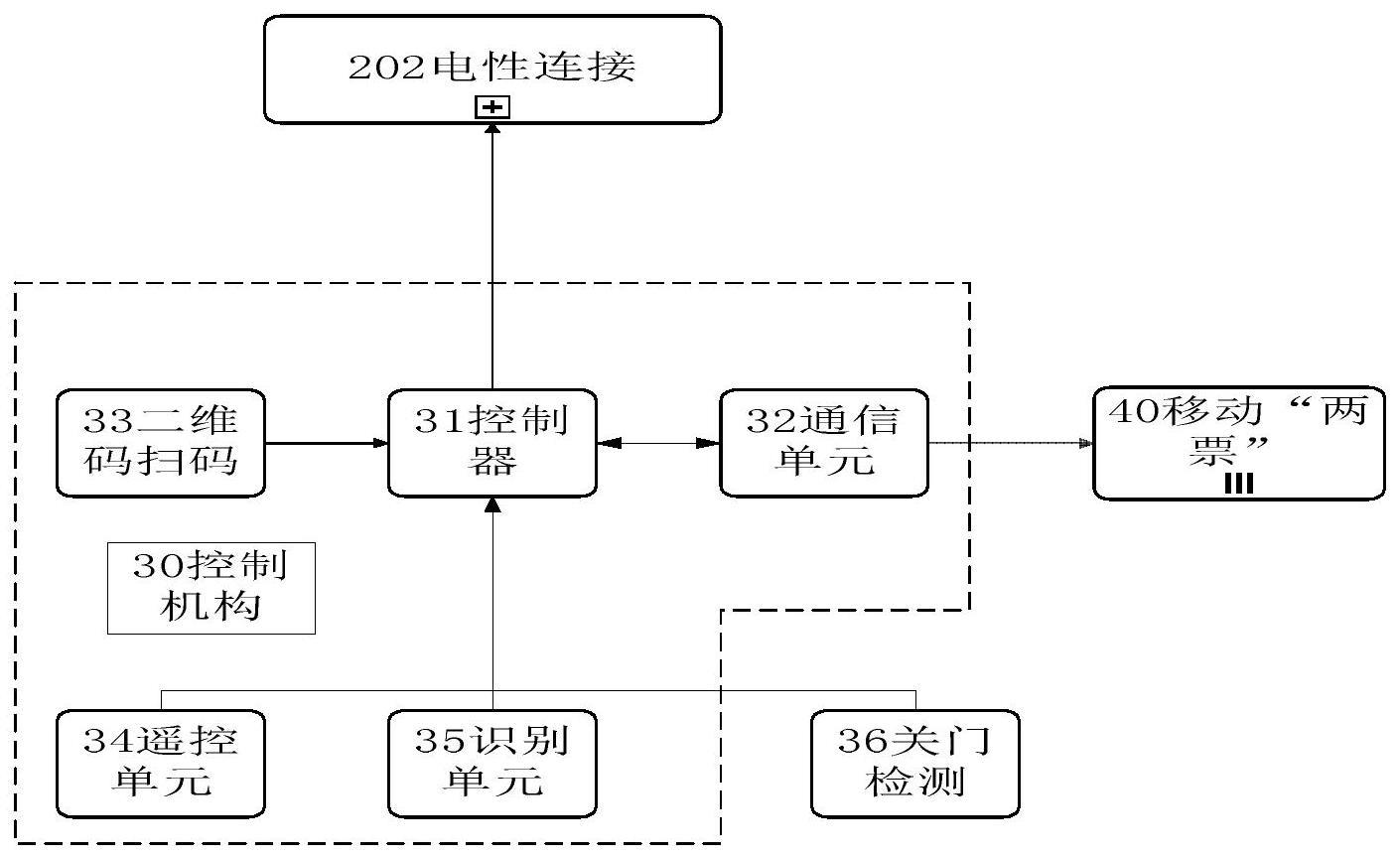 一种风力发电机塔筒锁控门禁系统及控制方法与流程