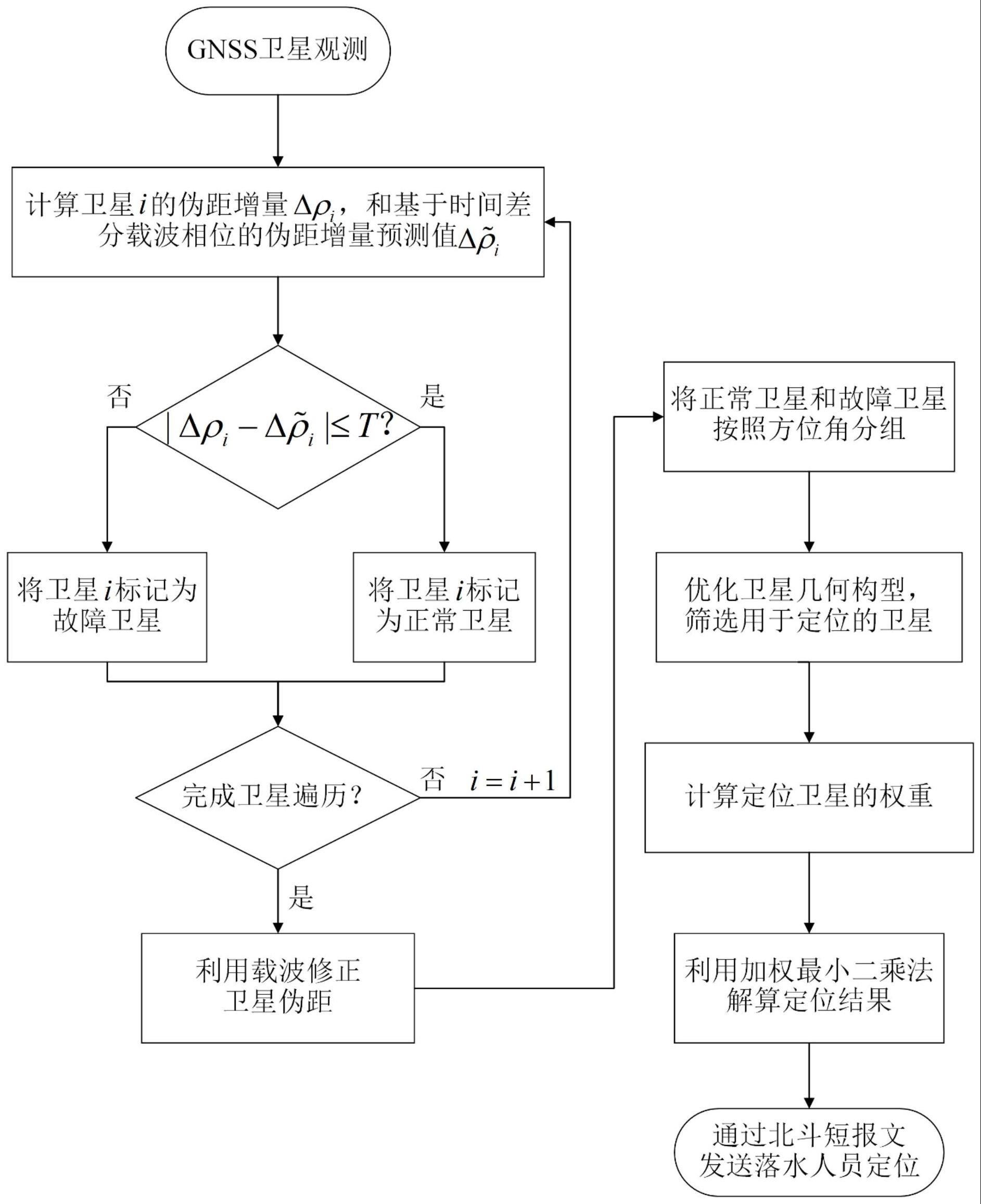 一种基于的制作方法