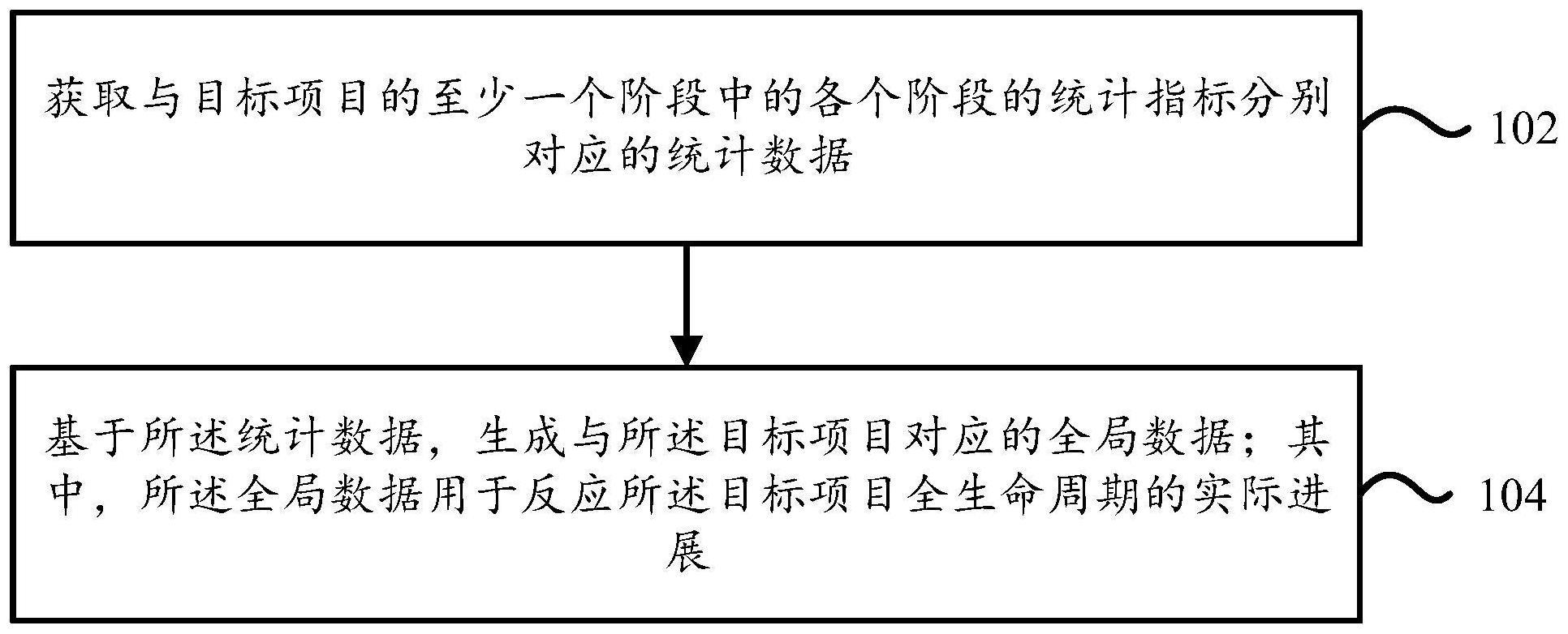 一种统计方法及装置与流程