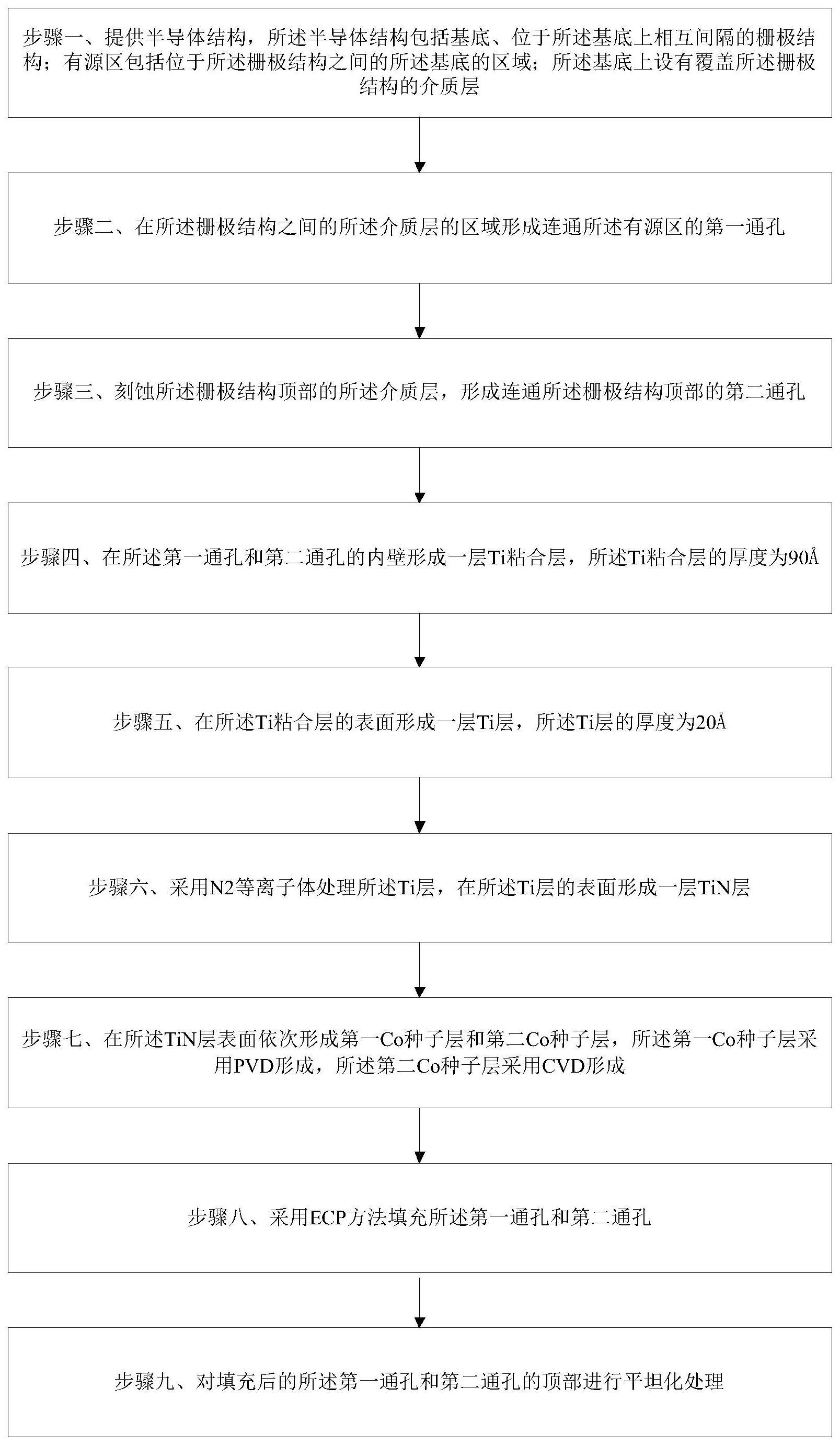 一种降低中段金属线缺陷的器件制备方法与流程