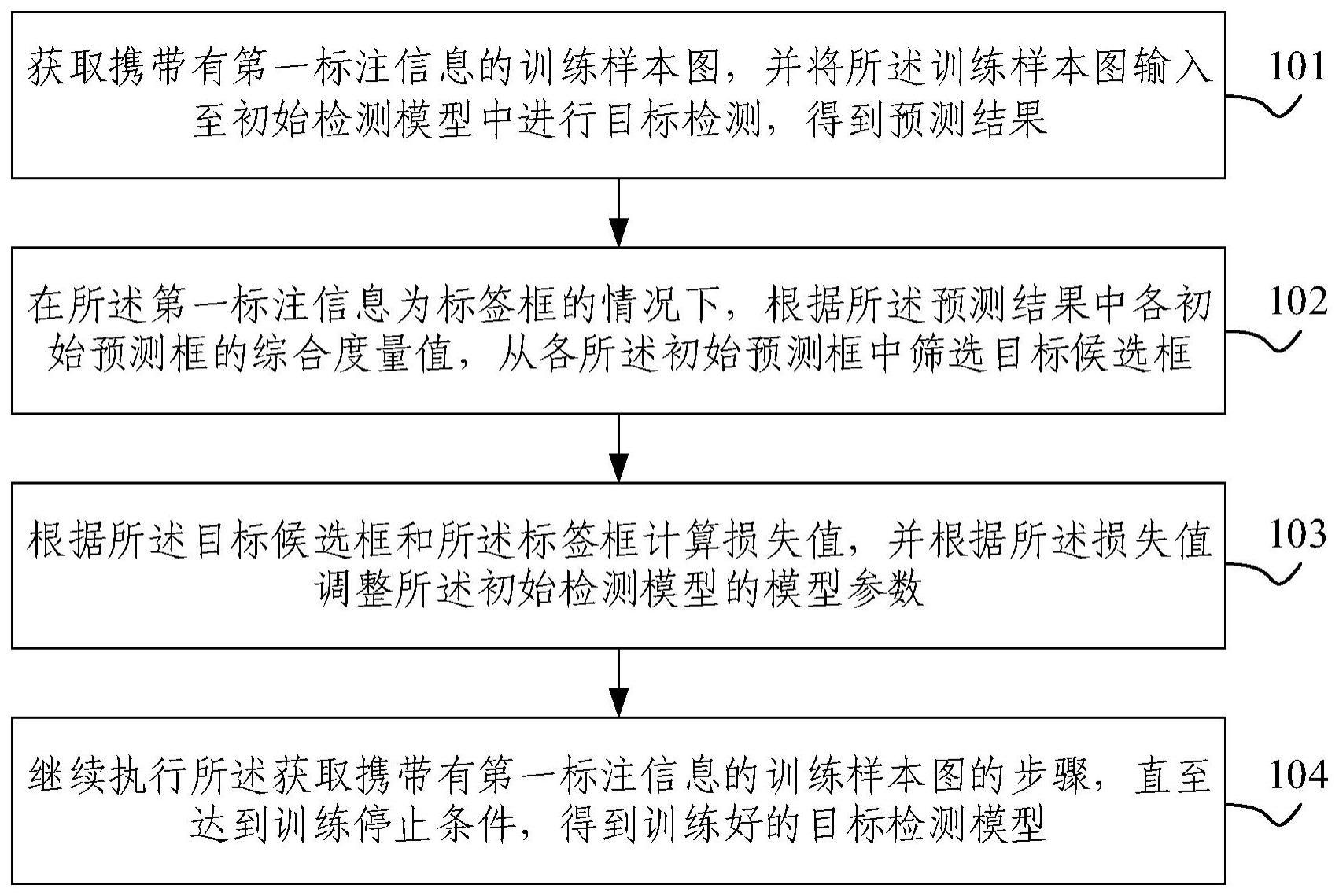 目标检测模型训练方法和目标检测方法与流程