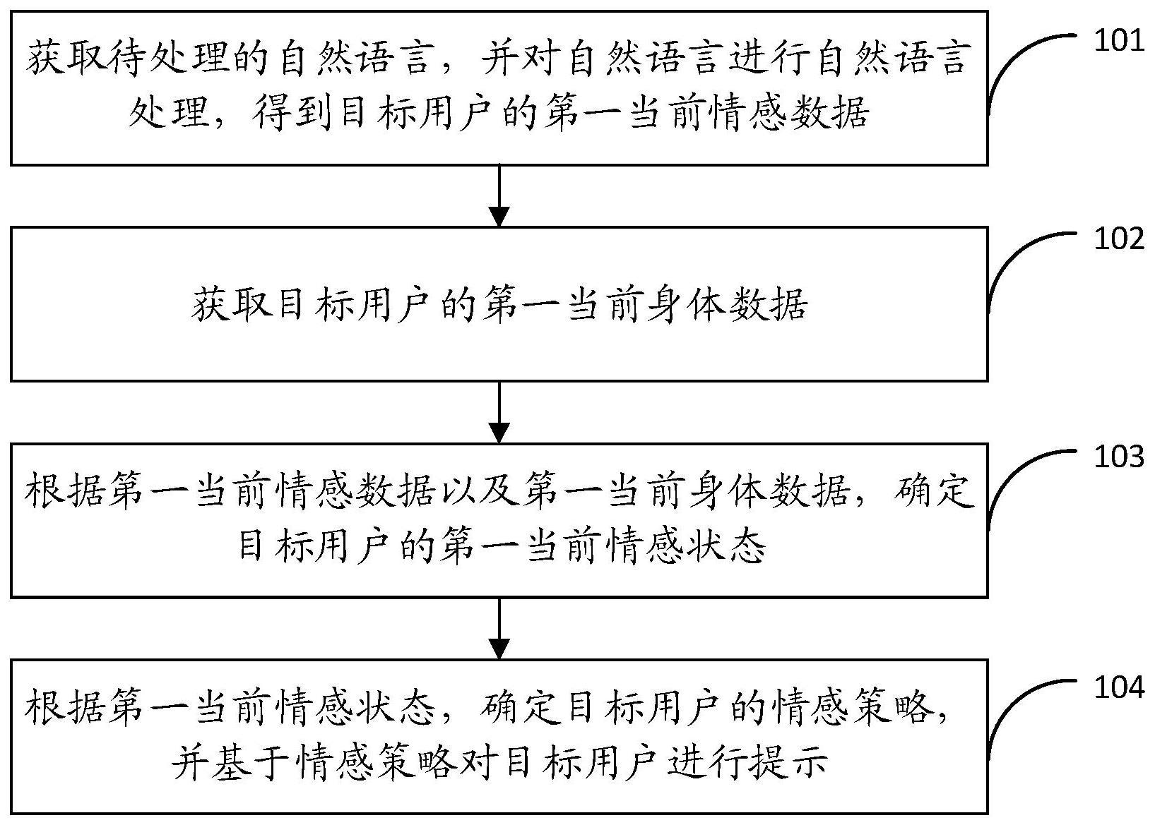 情感策略提示方法与流程