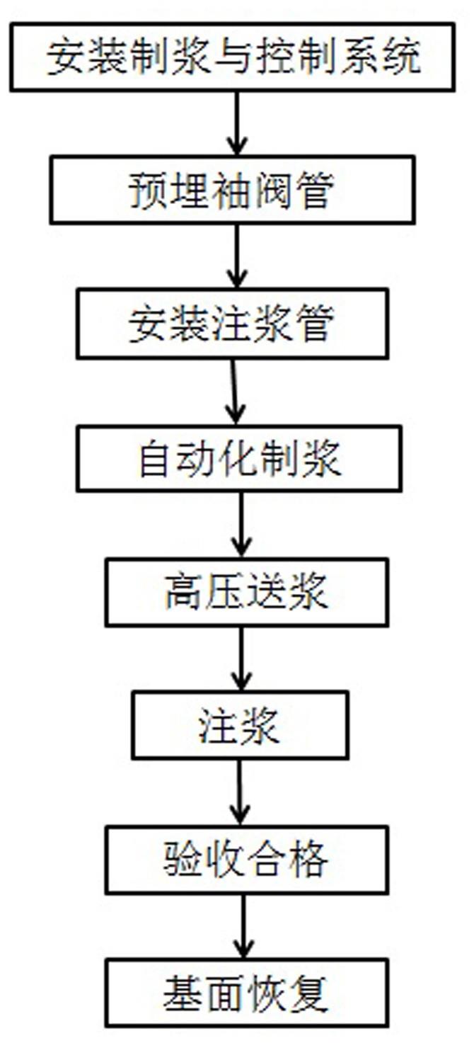 基于地连墙围护结构的基坑渗漏处置方法与流程