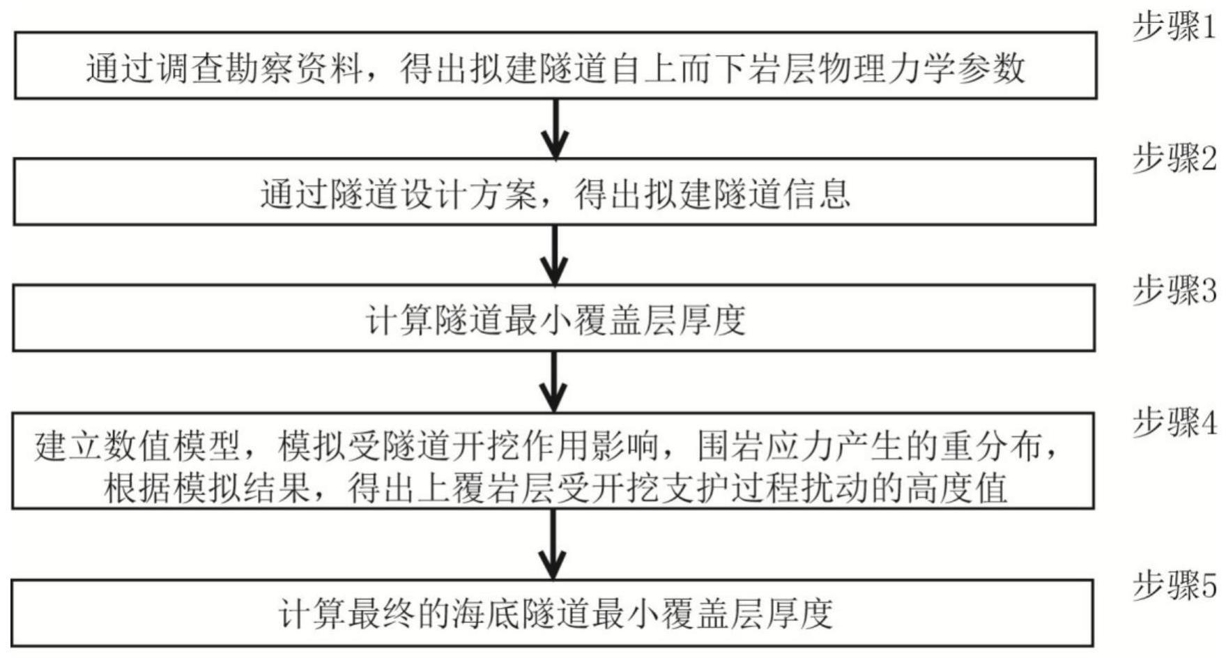 一种海底隧道合理埋深的计算方法与流程