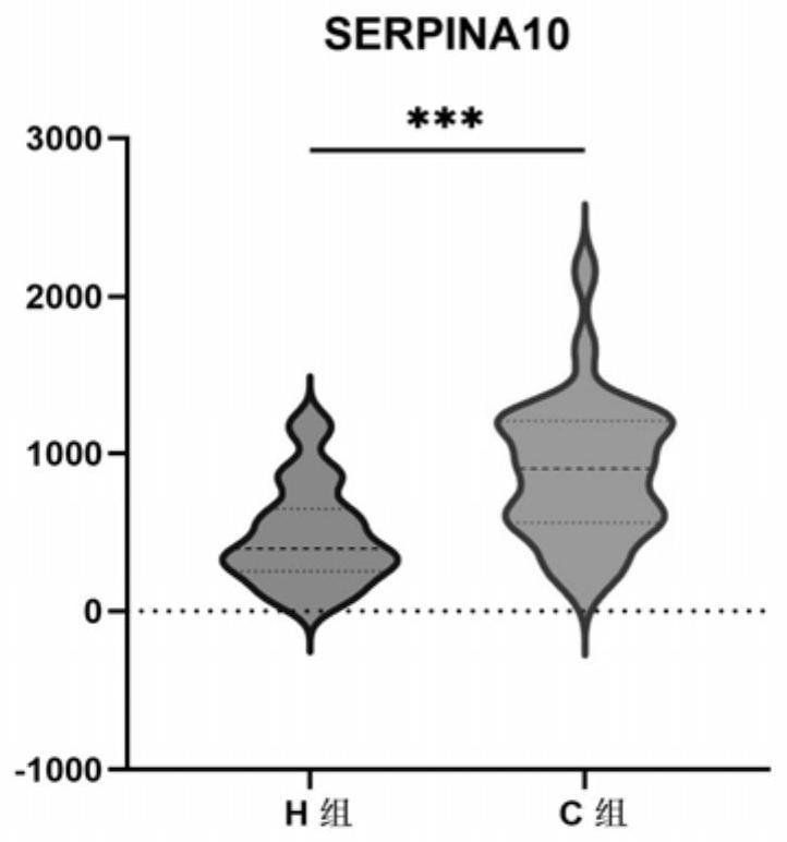 SERPINA10