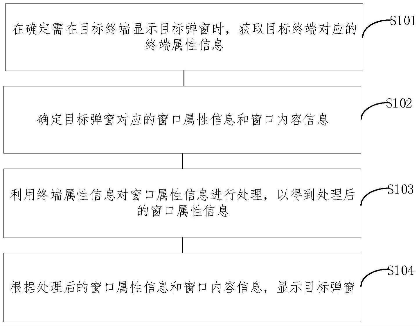 一种弹窗显示方法与流程