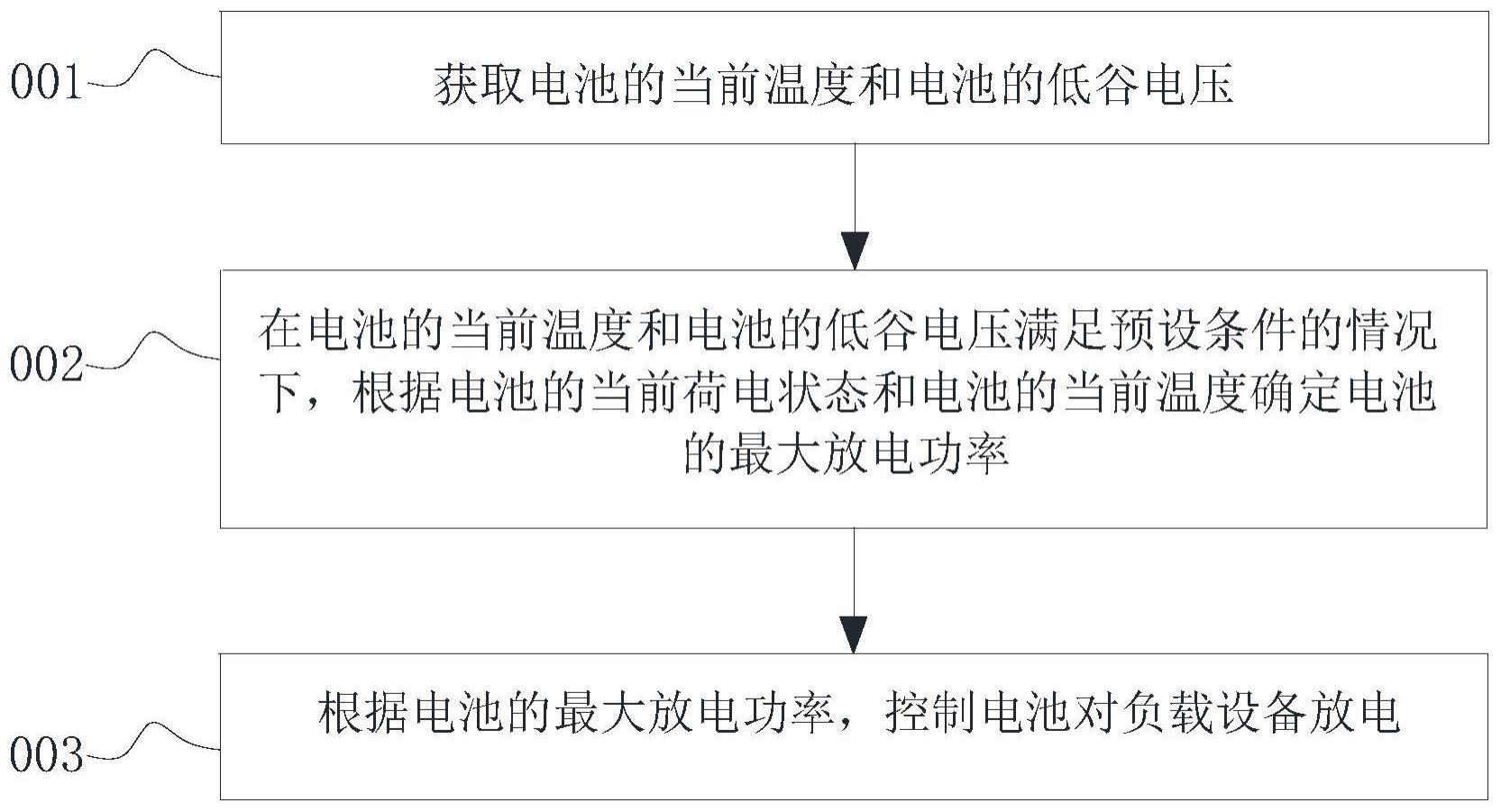 充电方法与流程