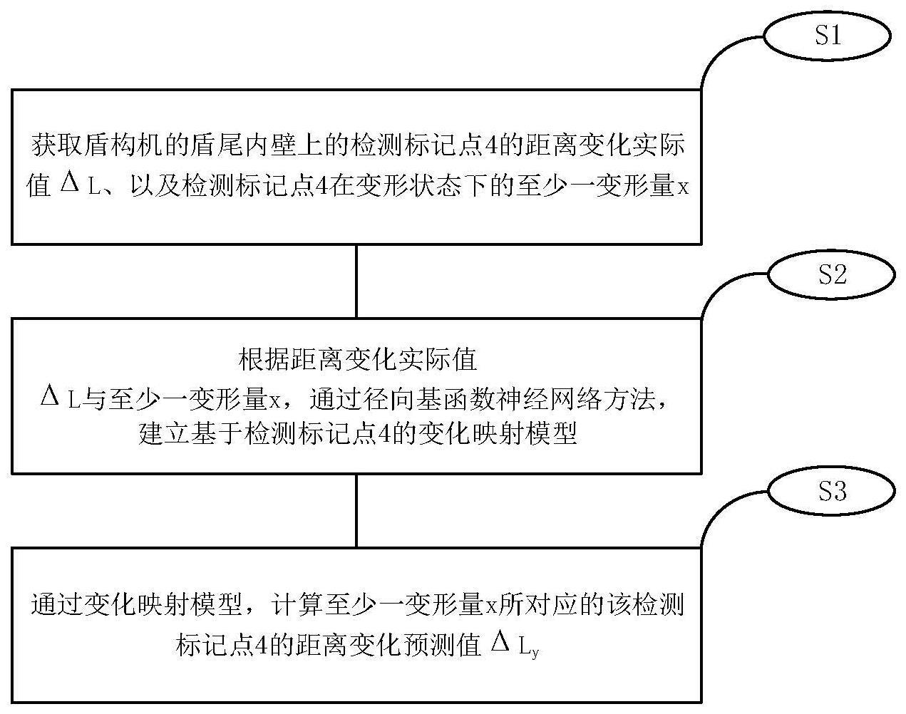 盾尾变形预测方法与流程