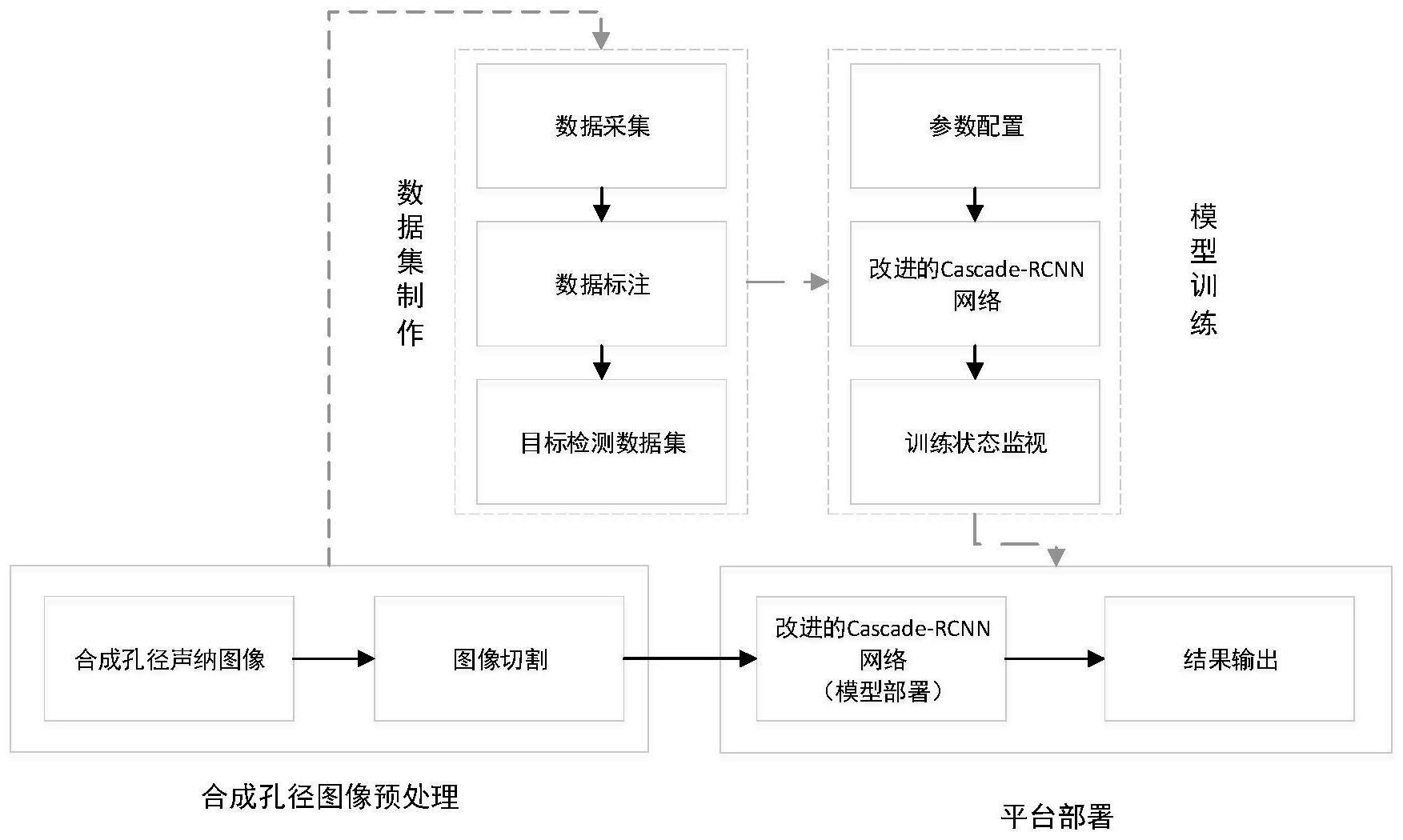 复杂场景下合成孔径声纳图像多尺度目标检测方法及系统