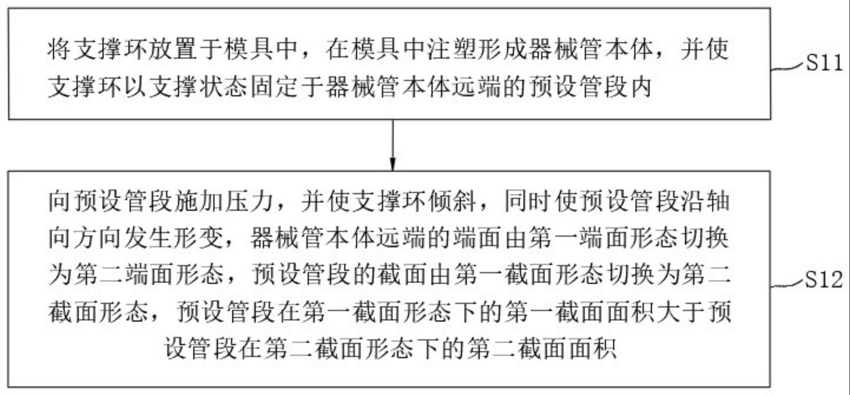 一种内窥镜器械管的制作方法