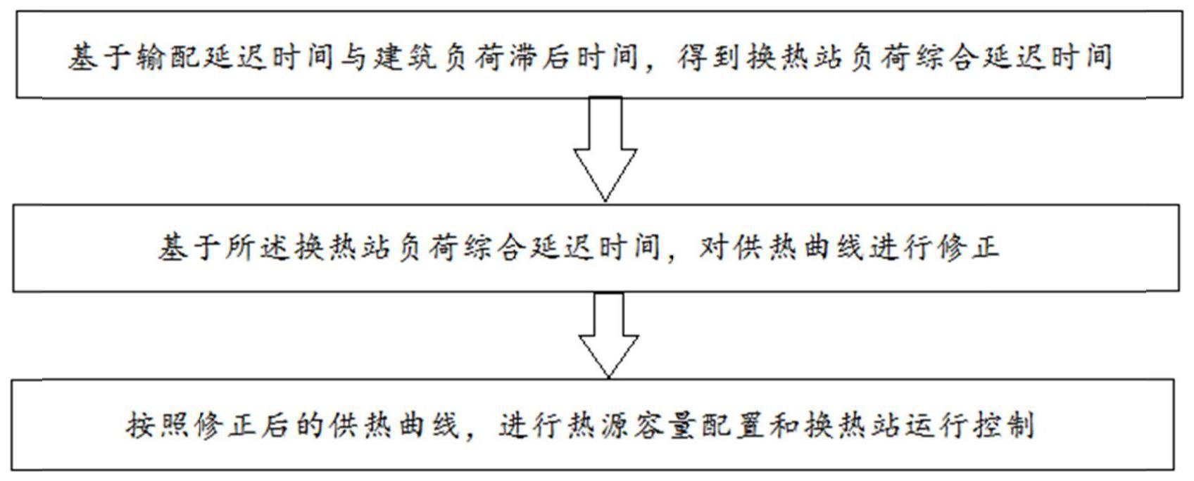 考虑热量动态传递特性的热源配置和运行调节方法