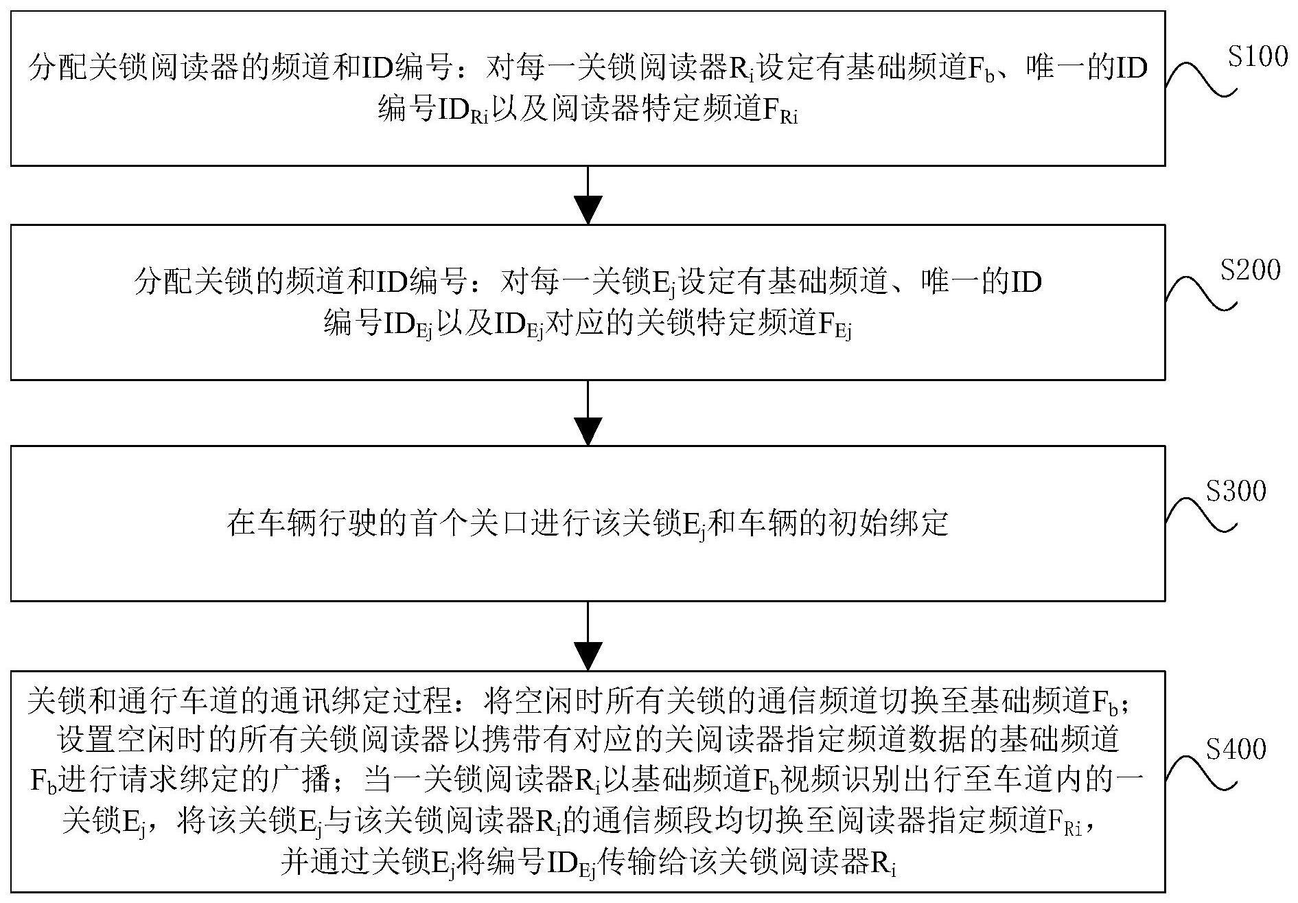 关锁通讯绑定方法与流程