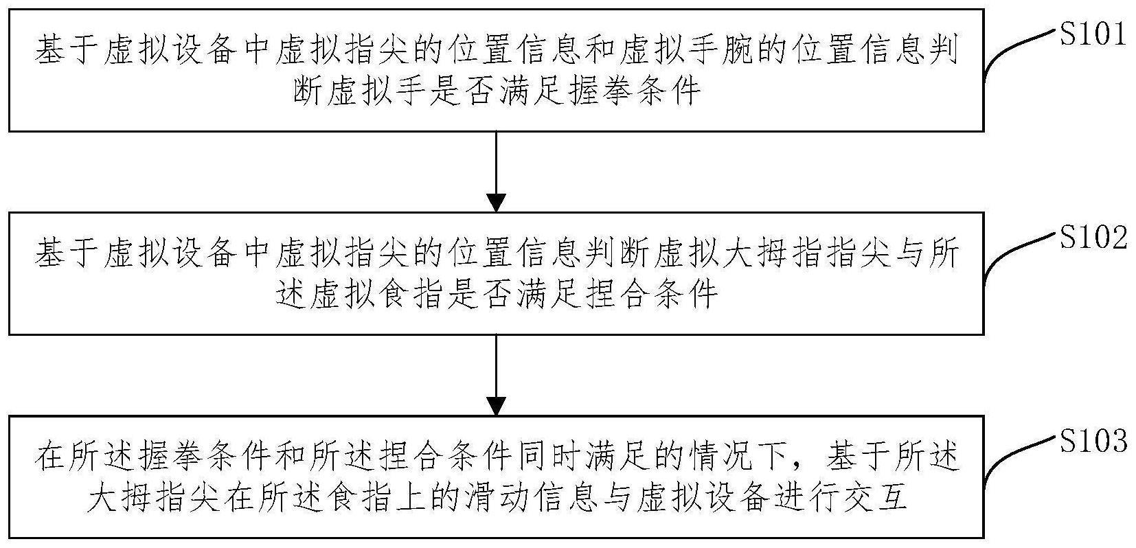 交互方法与流程