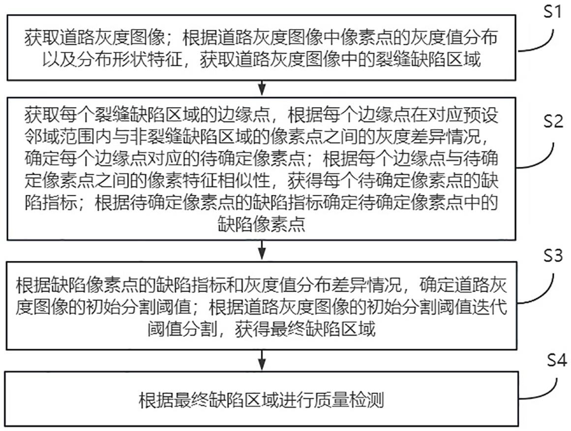 基于人工智能的道路施工质量检测方法及系统与流程