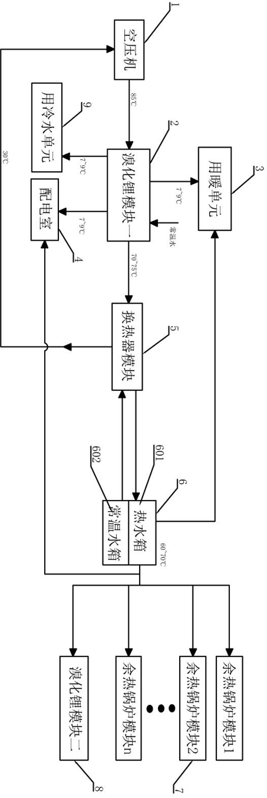 一种空压机余热回收利用系统的制作方法