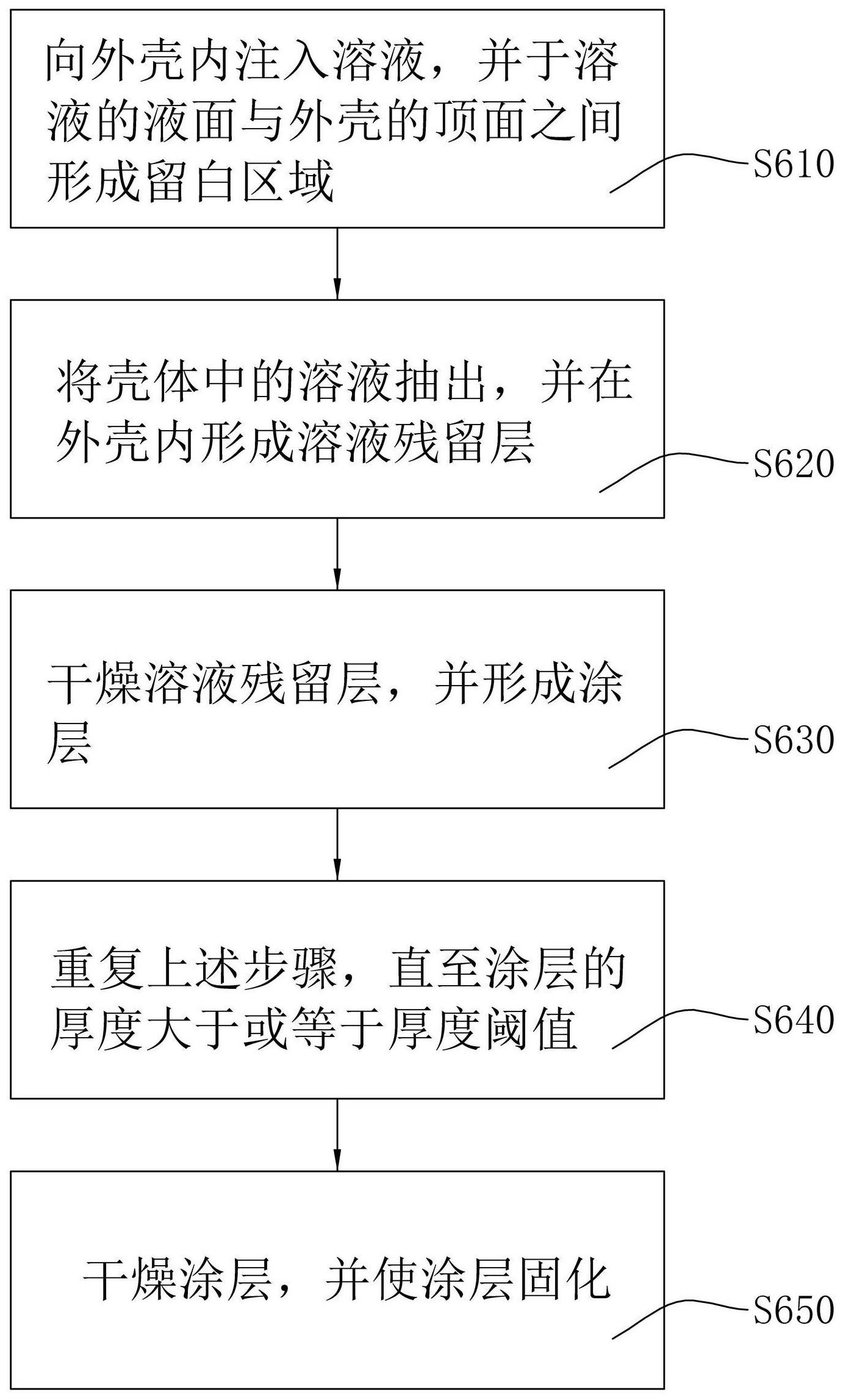 壳体制作方法及设备与流程