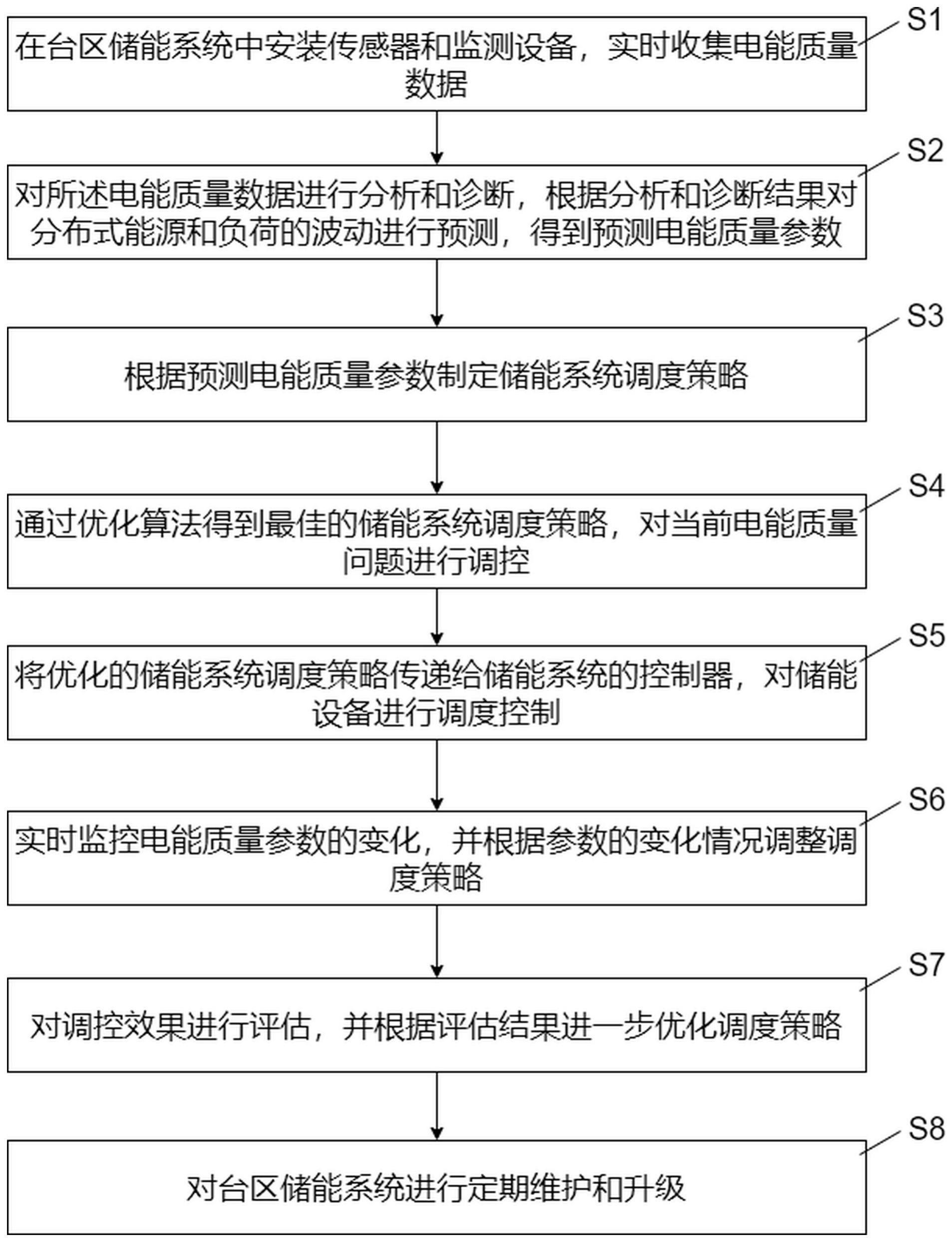 一种基于台区储能的电能质量问题综合调控方法与流程