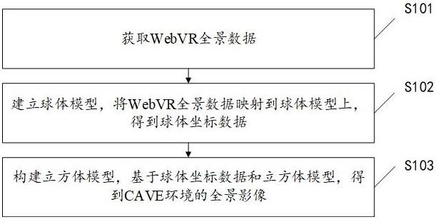 基于的制作方法