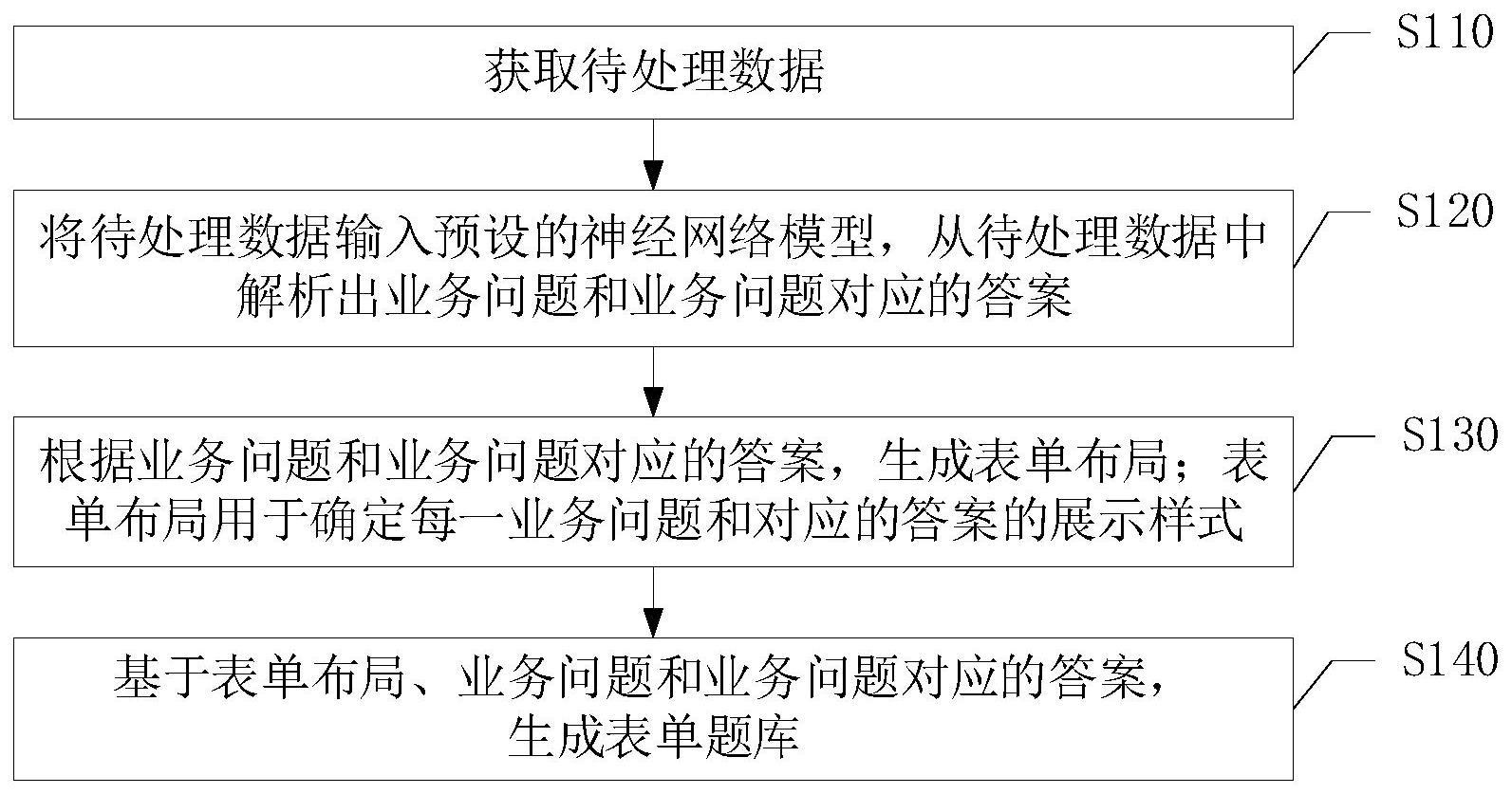 一种题库生成方法与流程