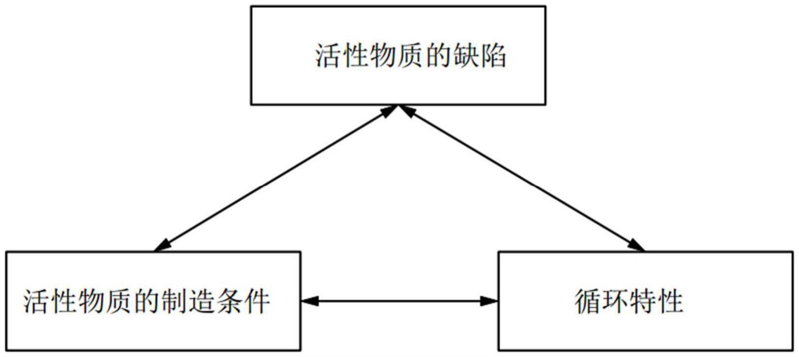 二次电池的制作方法