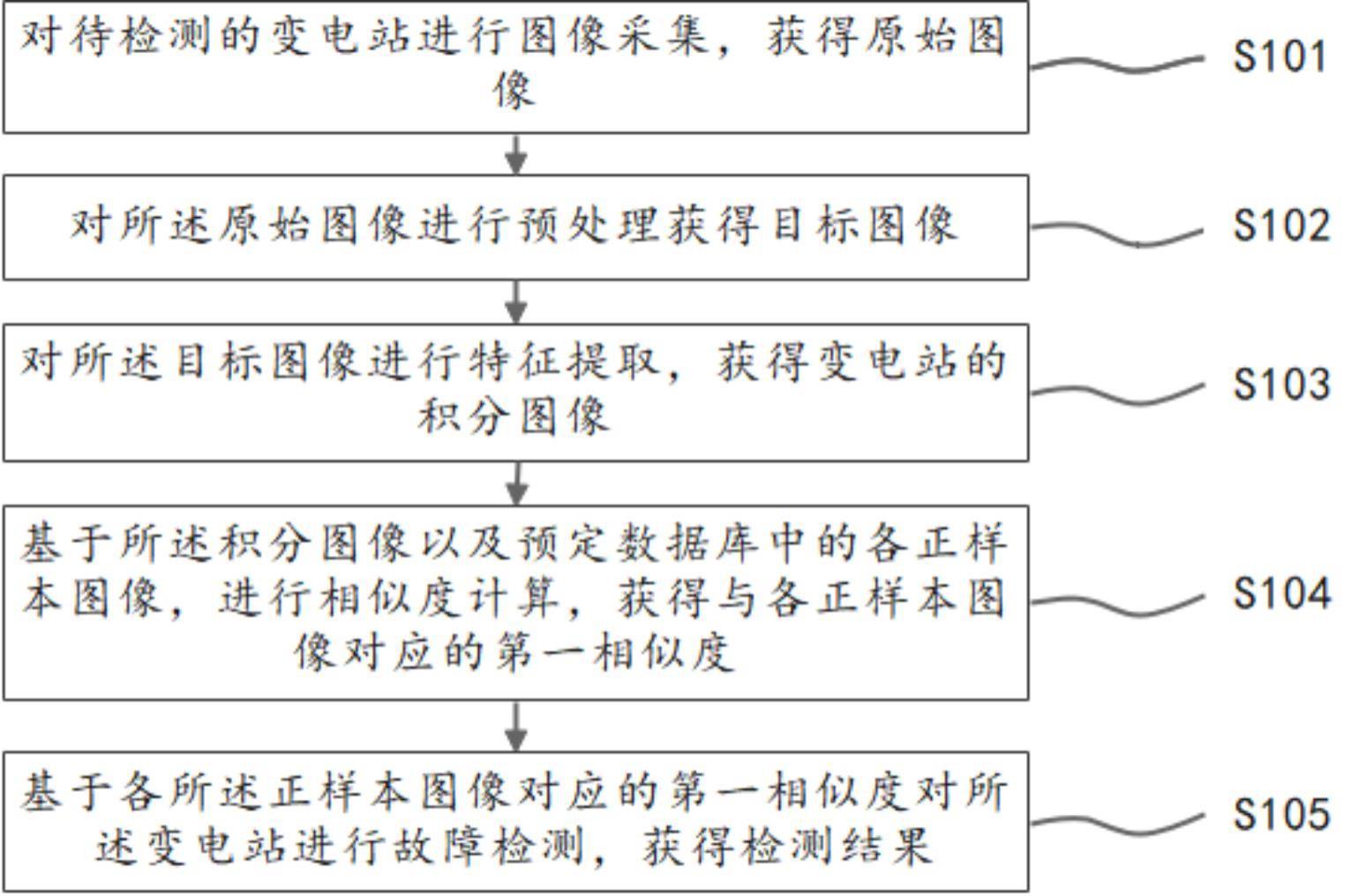 一种变电站的检测方法与流程