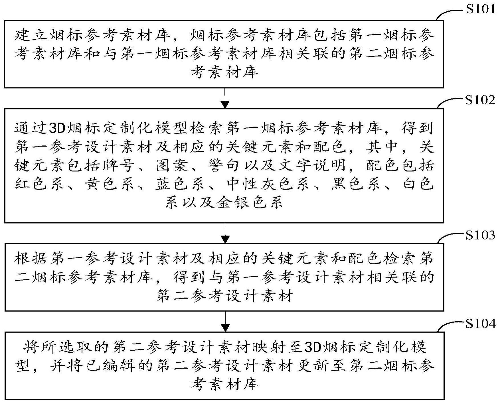 基于的制作方法