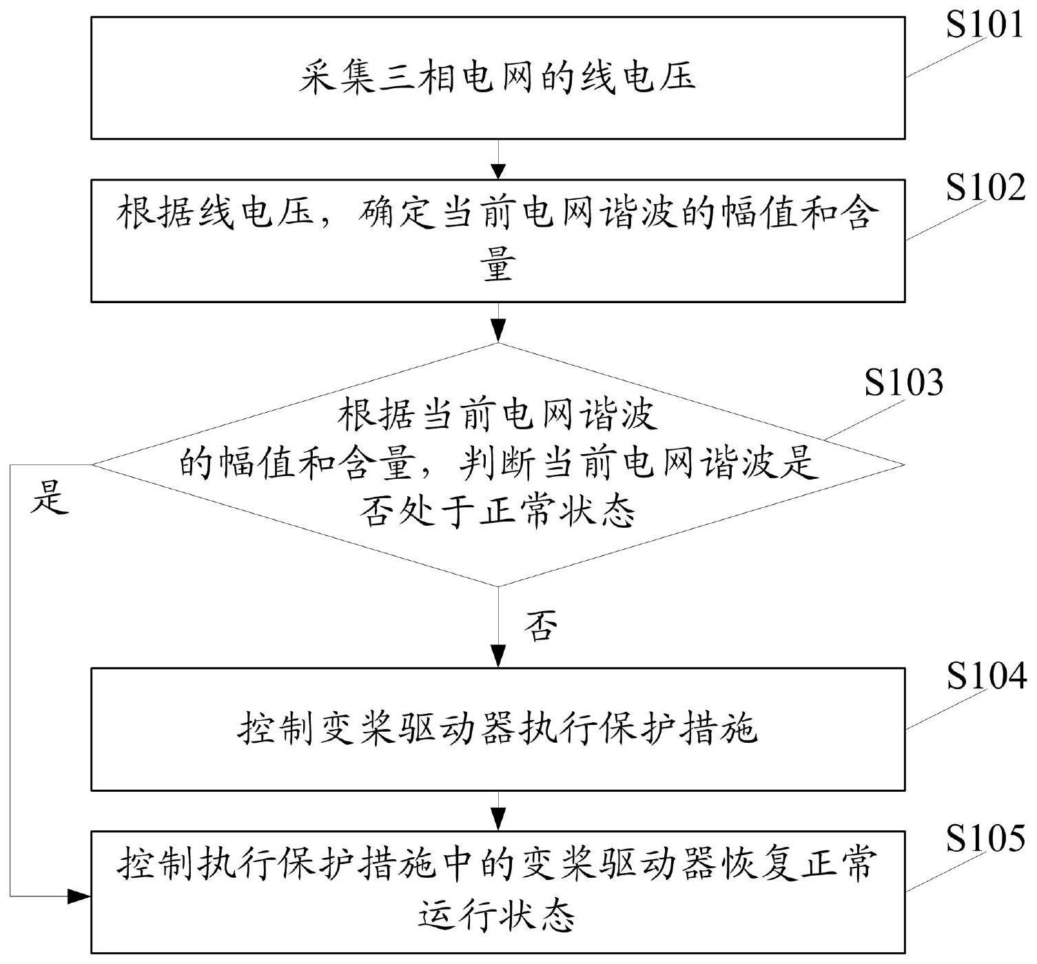 变桨驱动器及其控制方法与流程