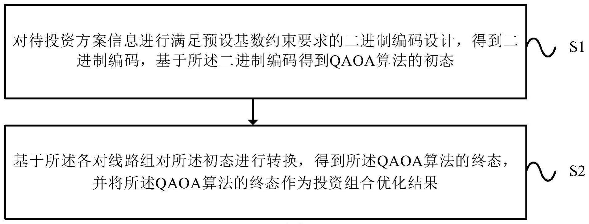 一种基于的制作方法