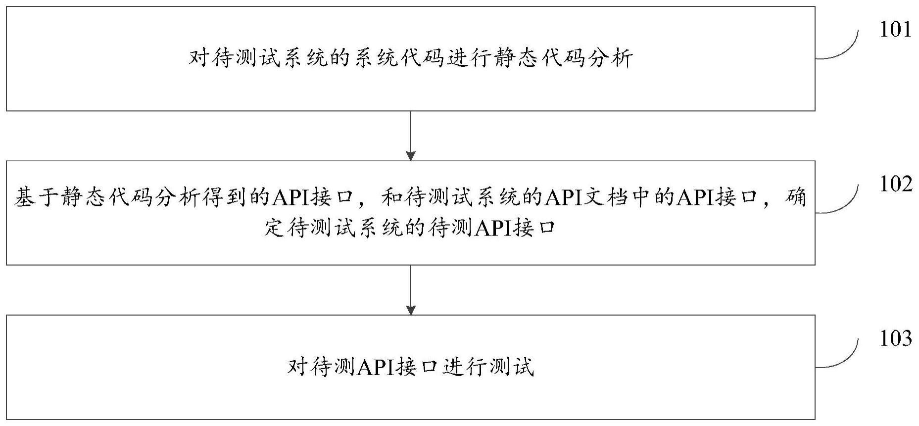 一种的制作方法