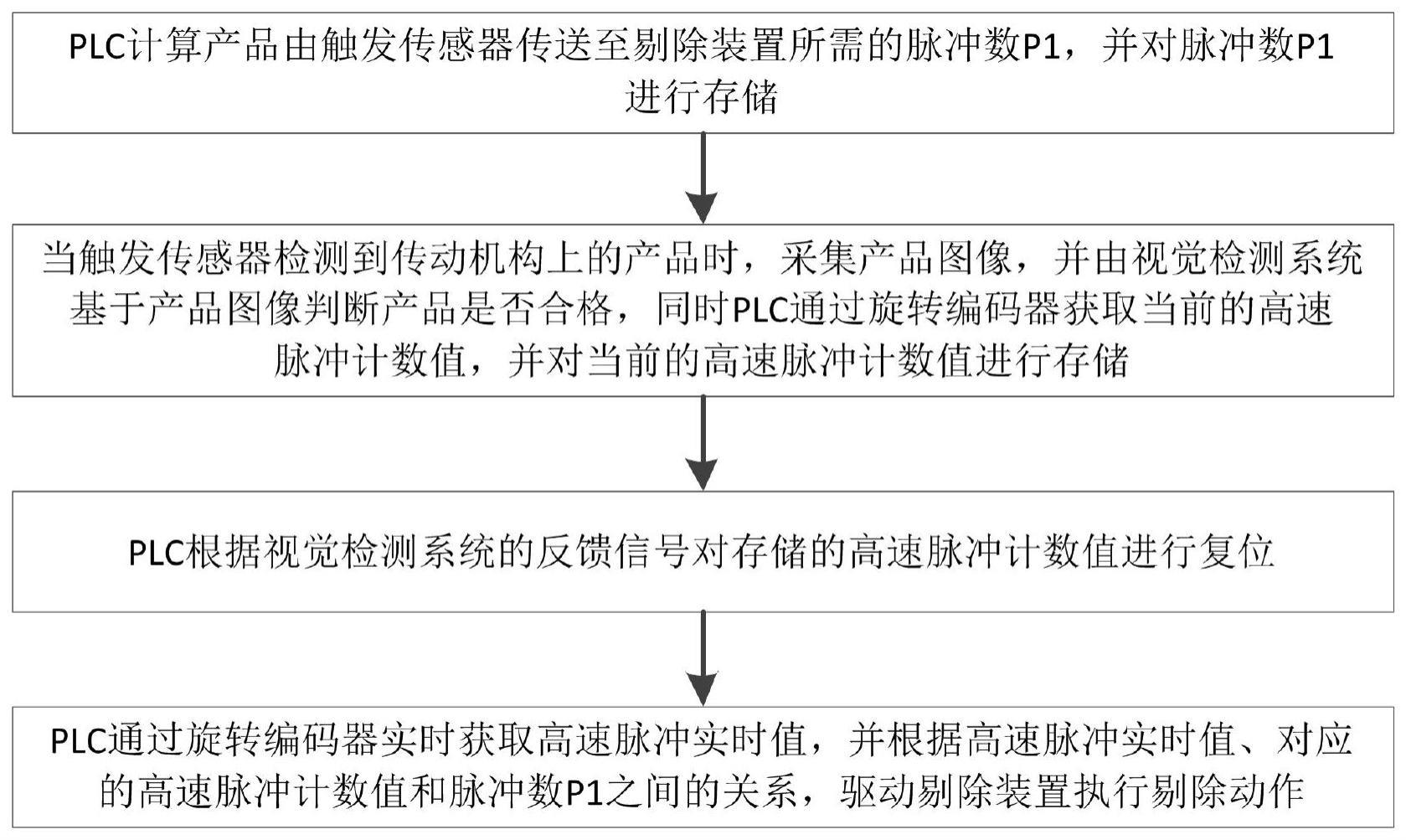 不受传送速度波动影响的不合格产品剔除闭环控制方法与流程