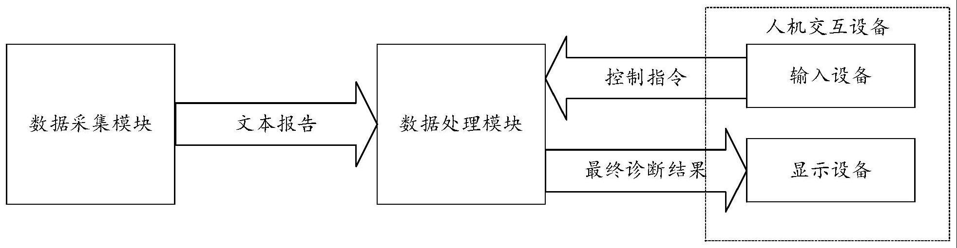 基于可解释性的制作方法