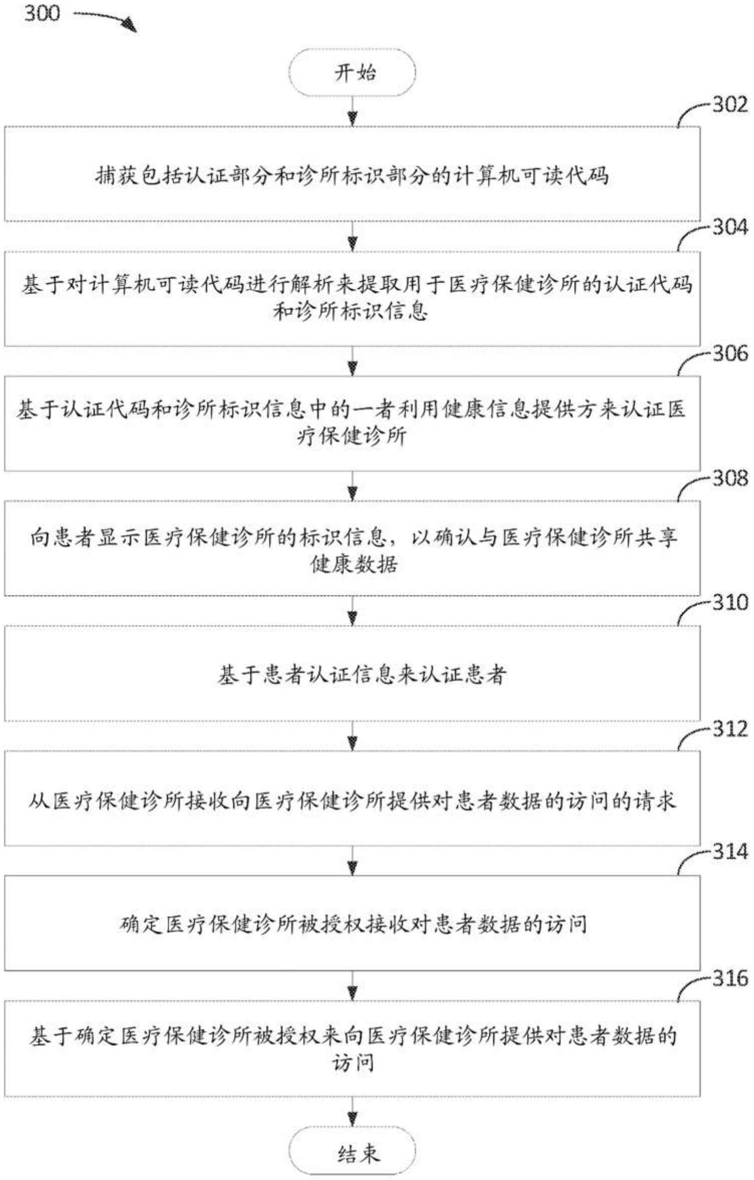 动态患者健康信息共享的制作方法