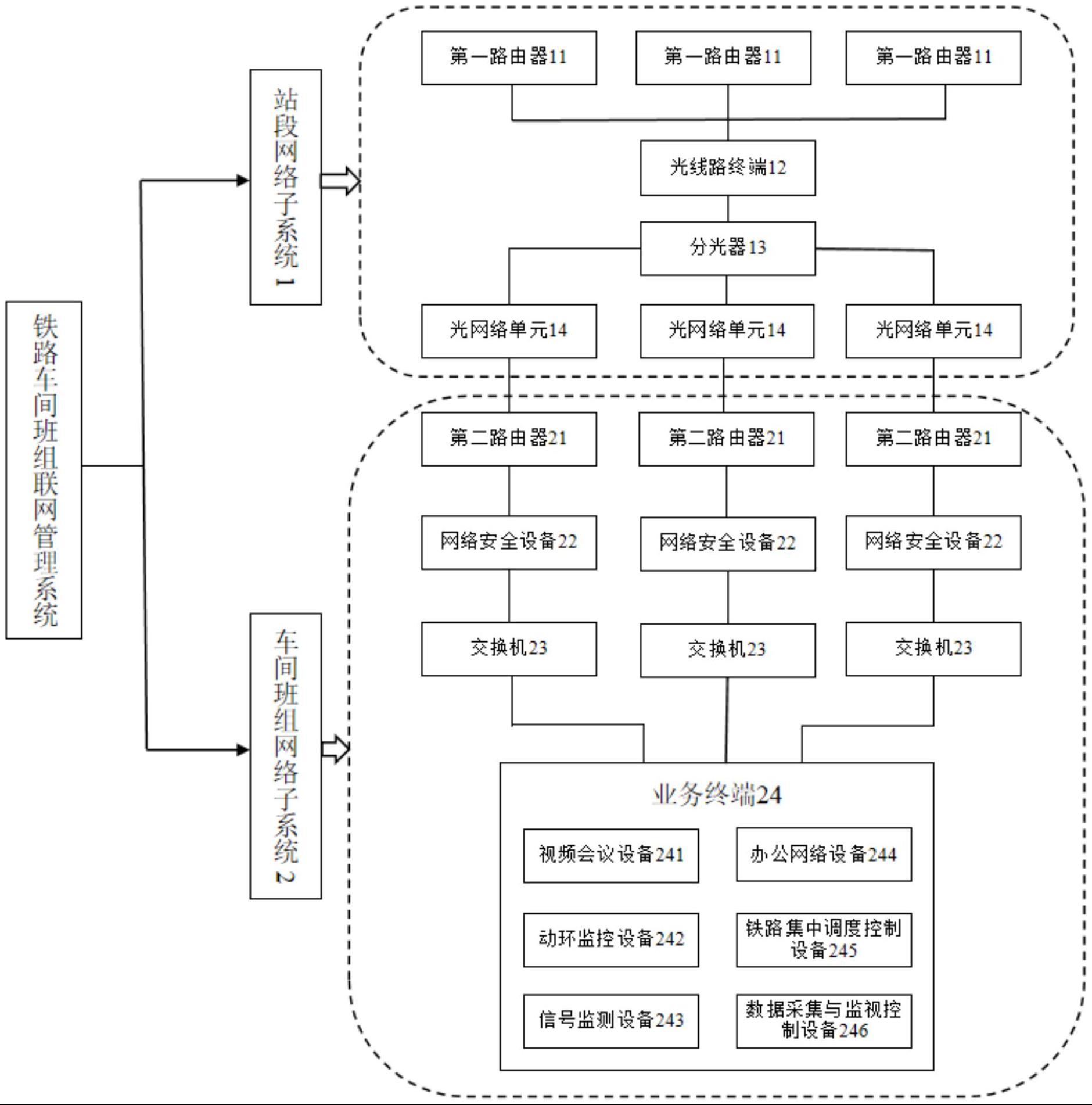 一种铁路车间班组联网管理系统的制作方法