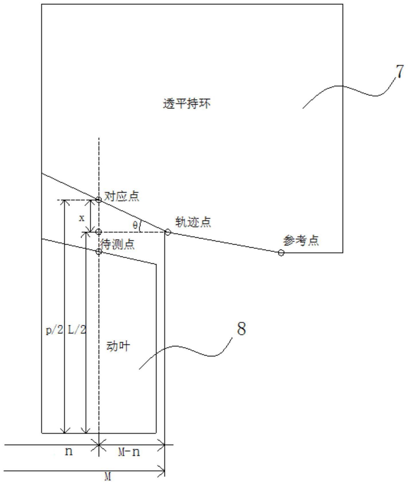 一种对燃气轮机的转子和透平持环的间隙调整的工艺的制作方法