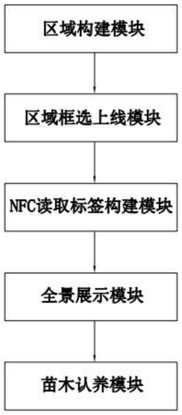 一种基于的制作方法