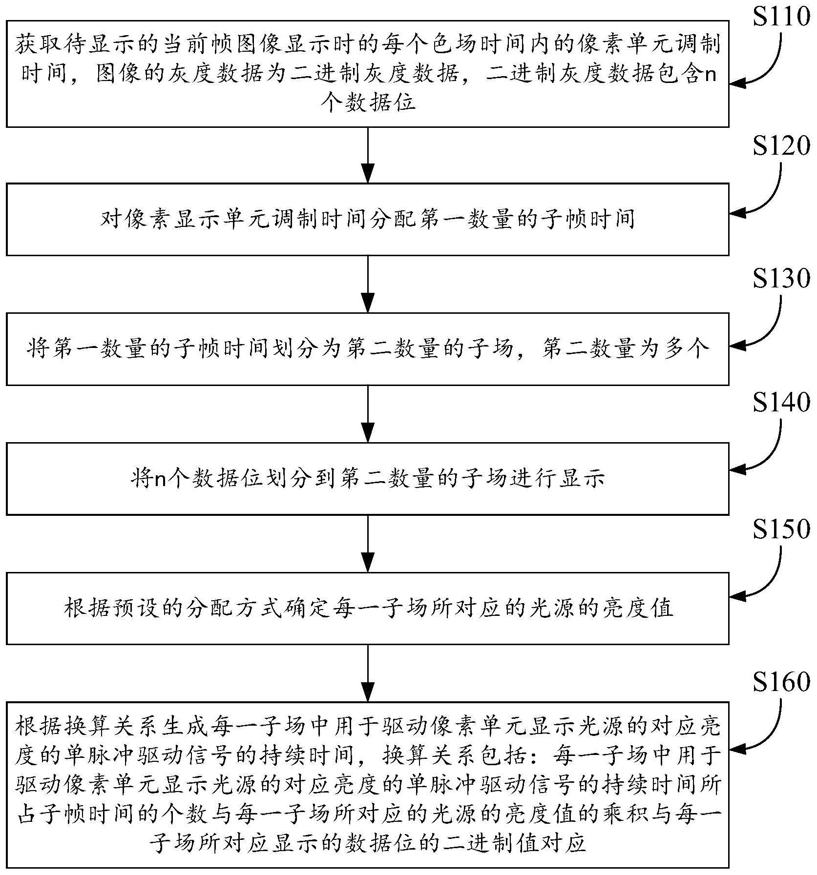 灰度图像的显示驱动方法与流程