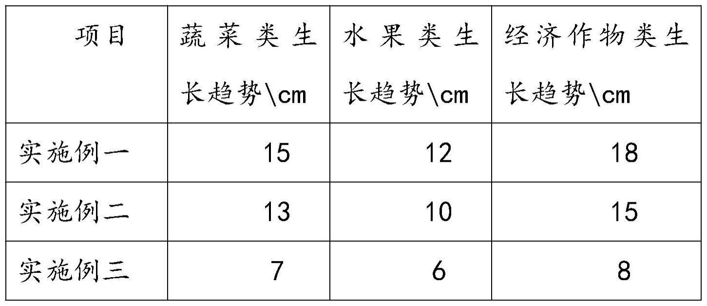 一种鱼蛋白增效剂及其制备方法与流程