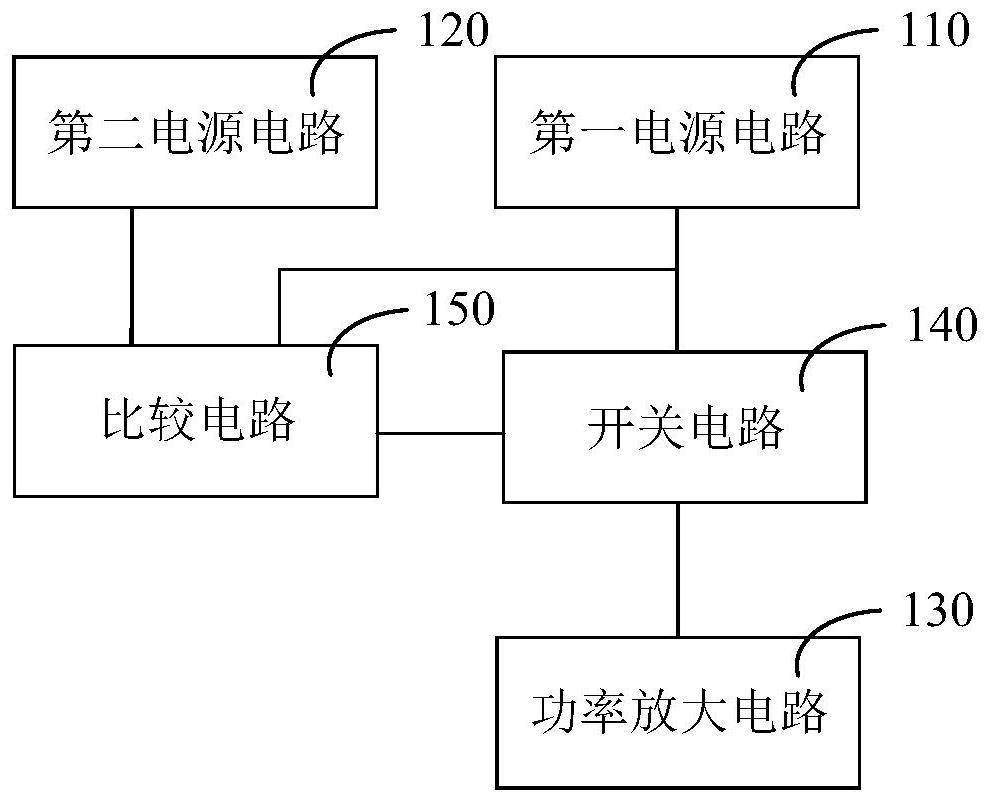 射频模组及其保护方法、通信设备及可读存储介质与流程