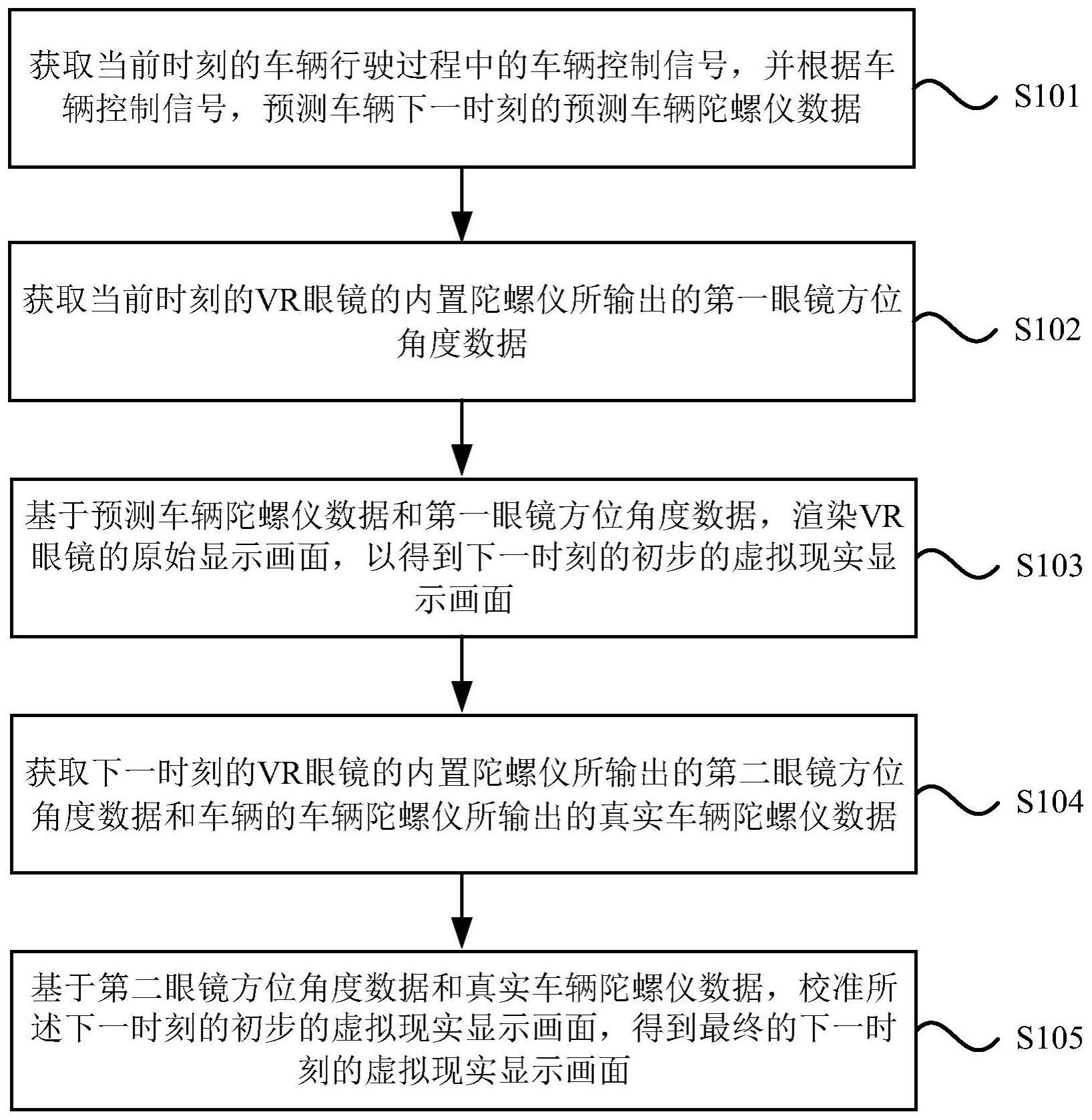 调整车载的制作方法