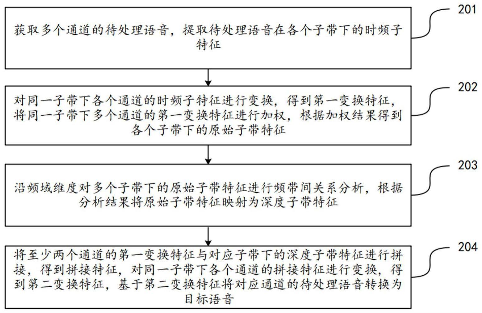 语音处理方法与流程