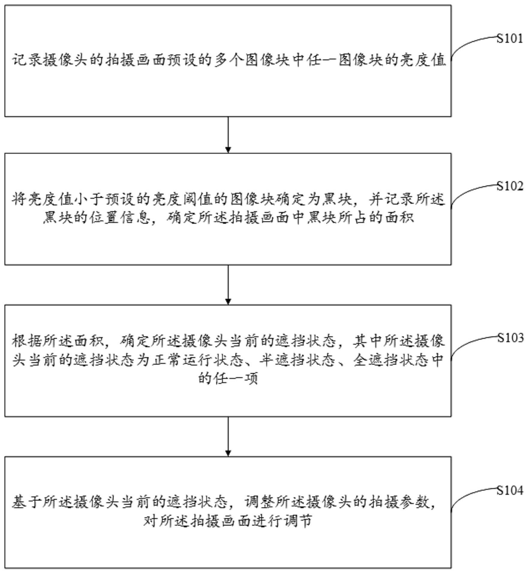 一种图像调节方法与流程