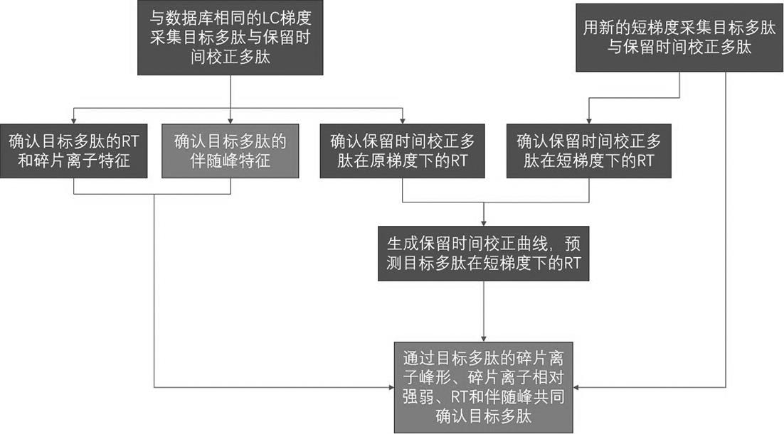 质谱的制作方法